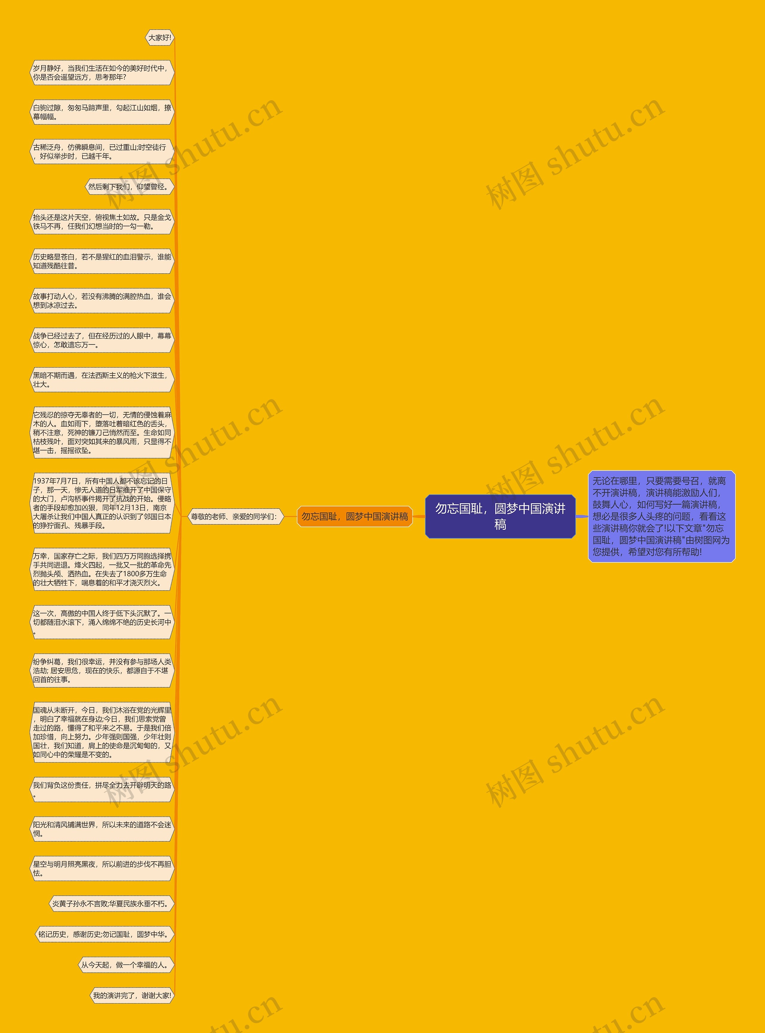 勿忘国耻，圆梦中国演讲稿思维导图