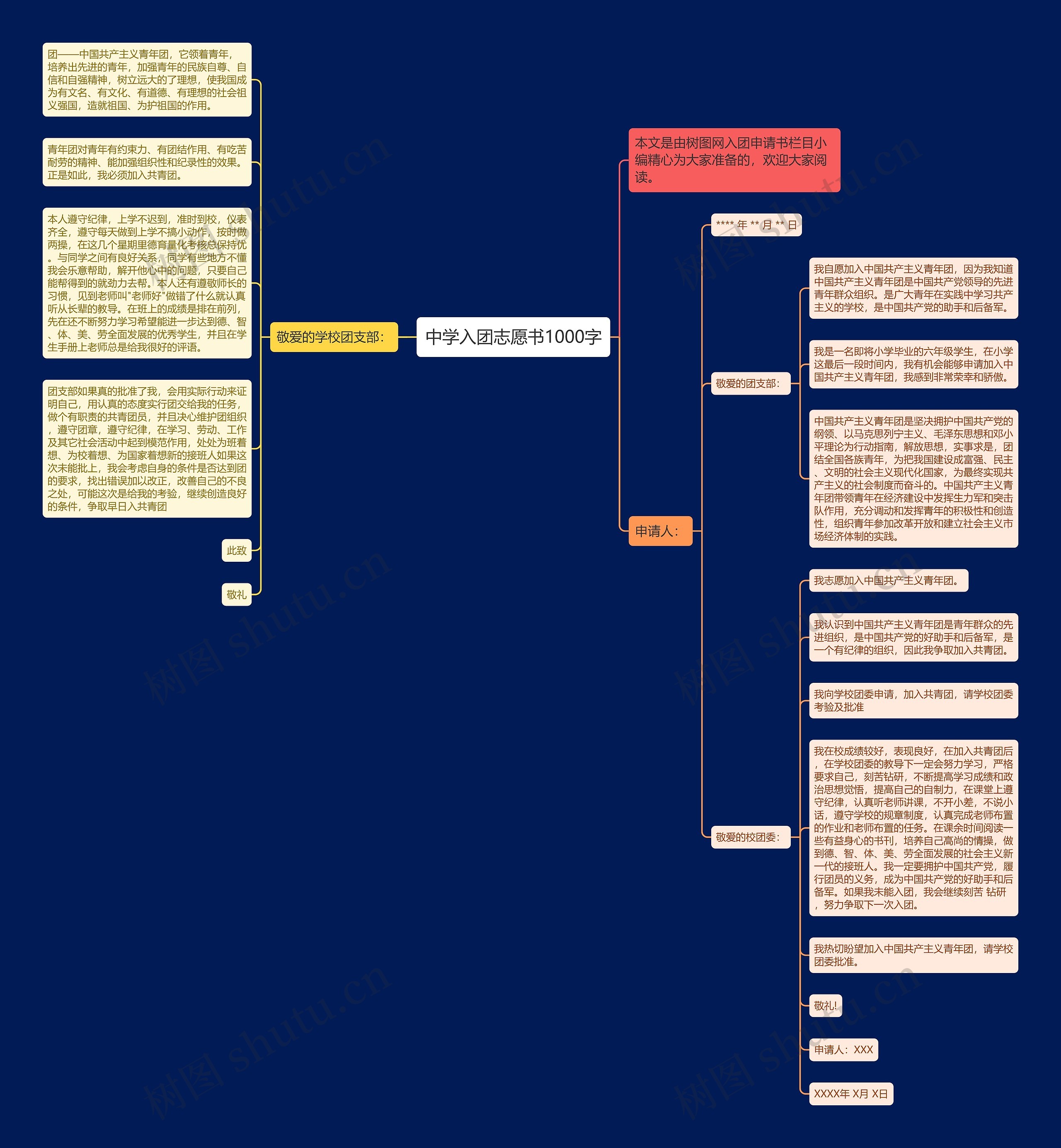 中学入团志愿书1000字思维导图
