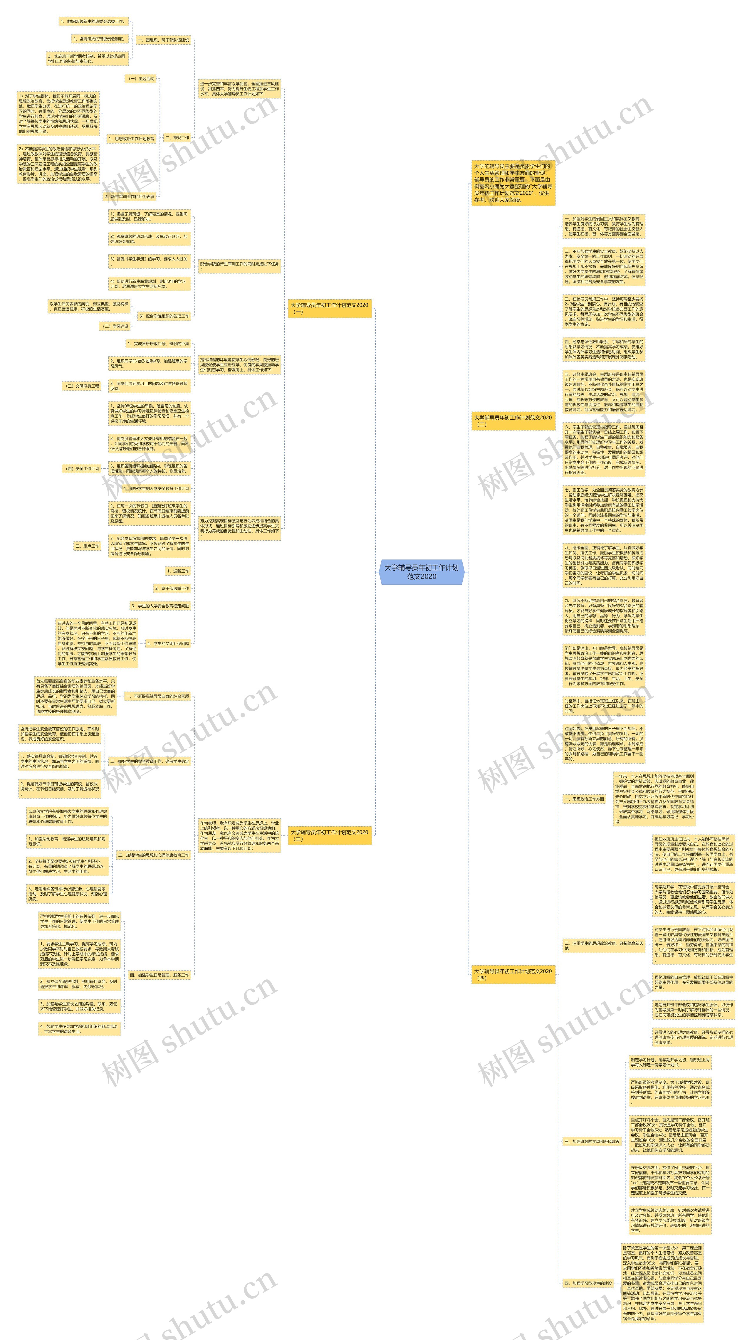 大学辅导员年初工作计划范文2020思维导图