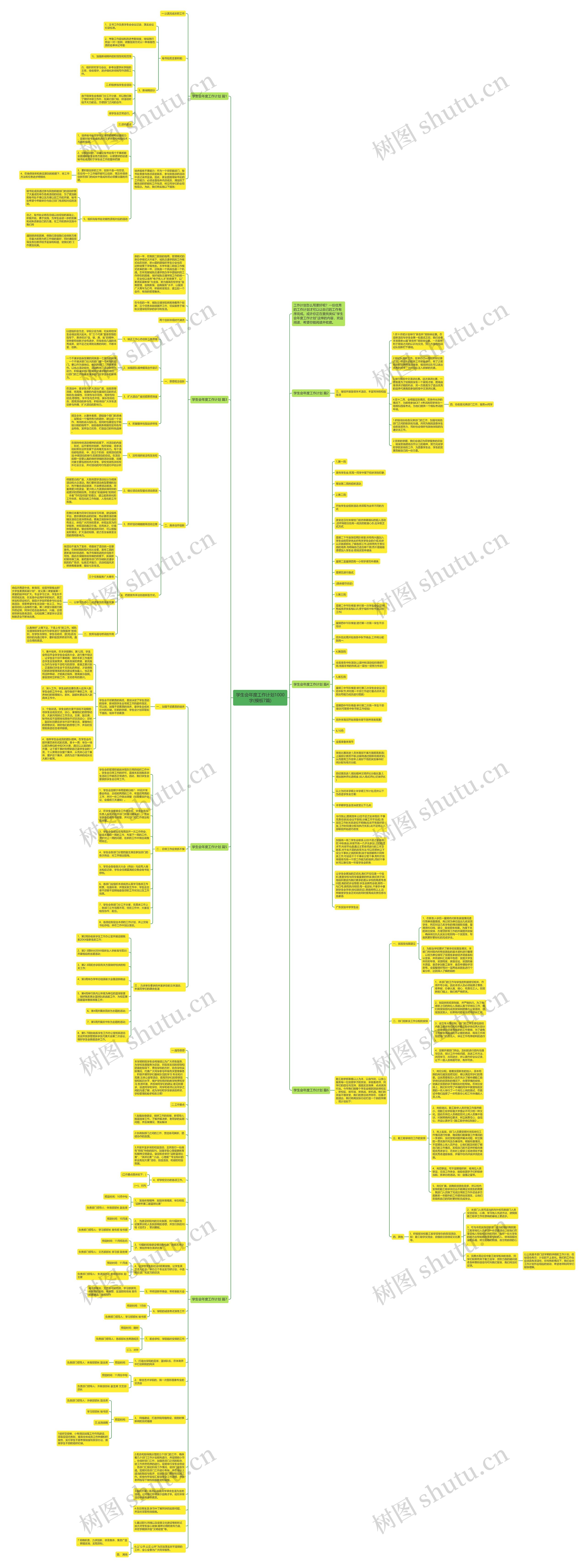 学生会年度工作计划1000字(7篇)思维导图