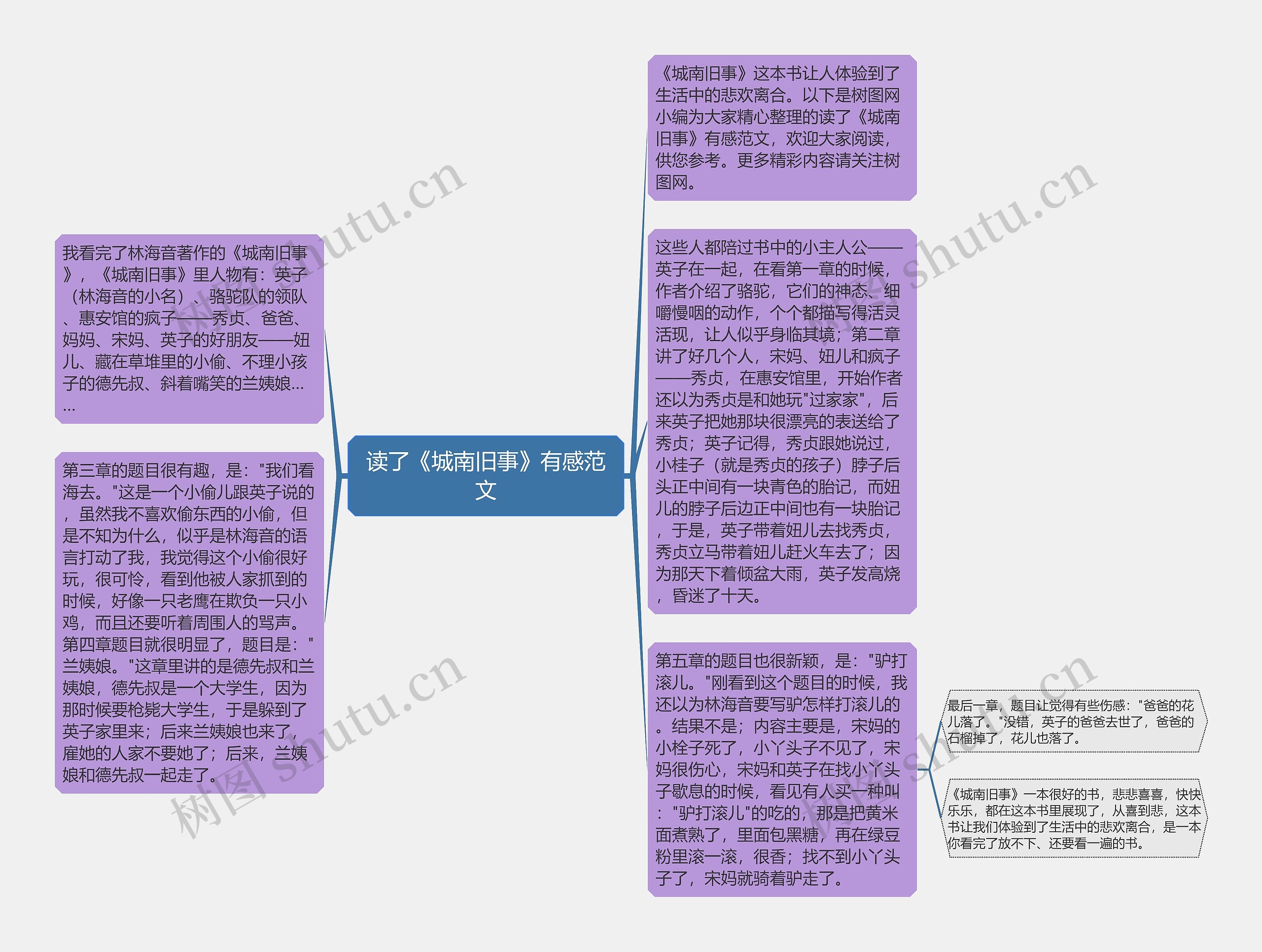 读了《城南旧事》有感范文思维导图