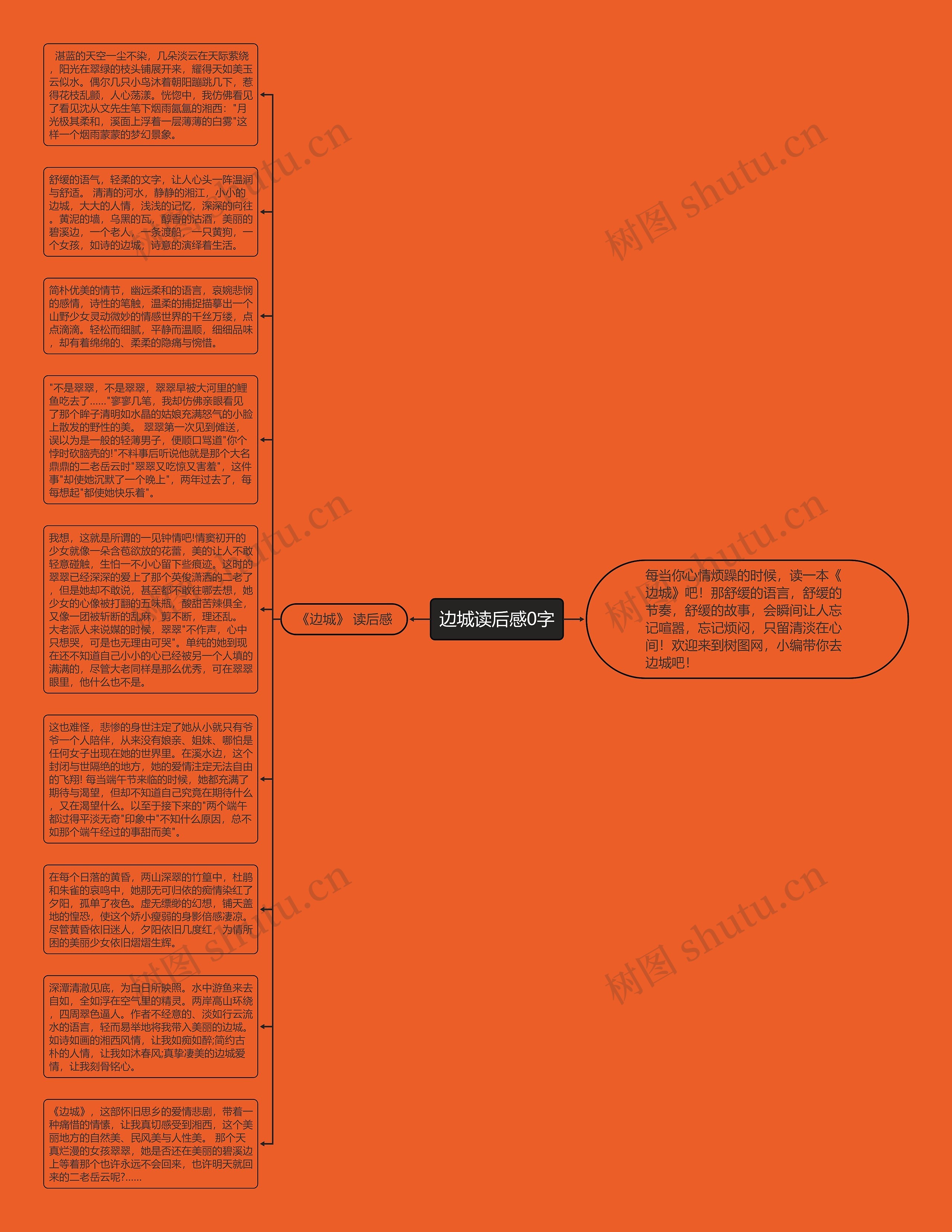 边城读后感0字思维导图