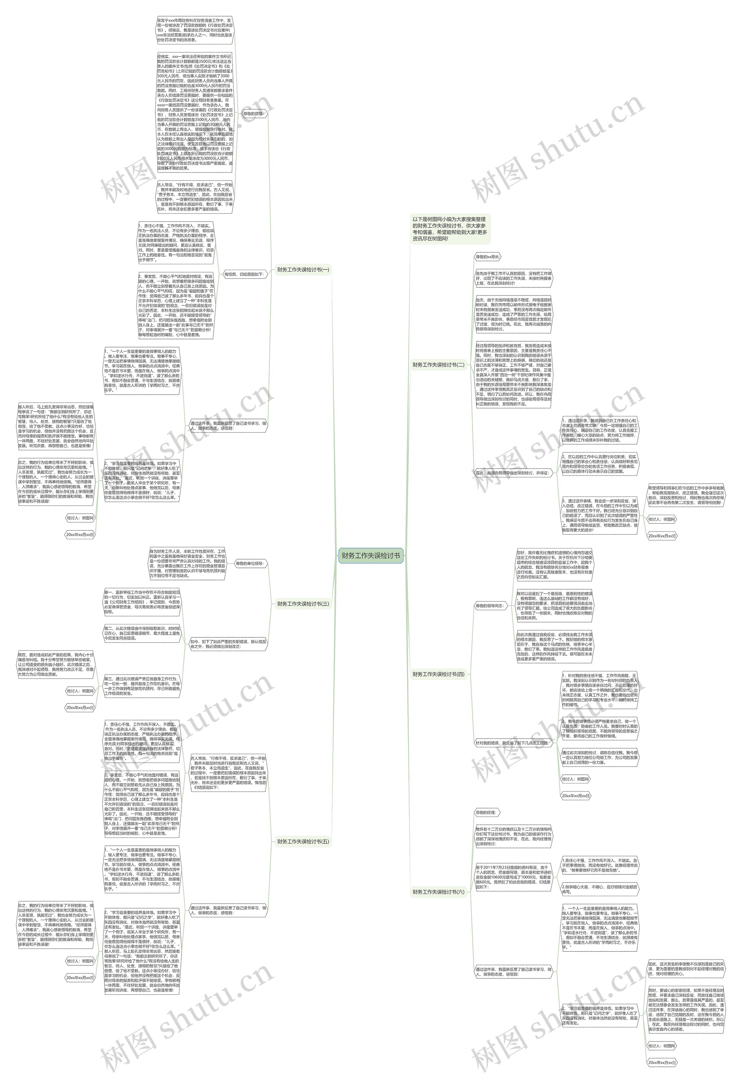 财务工作失误检讨书思维导图