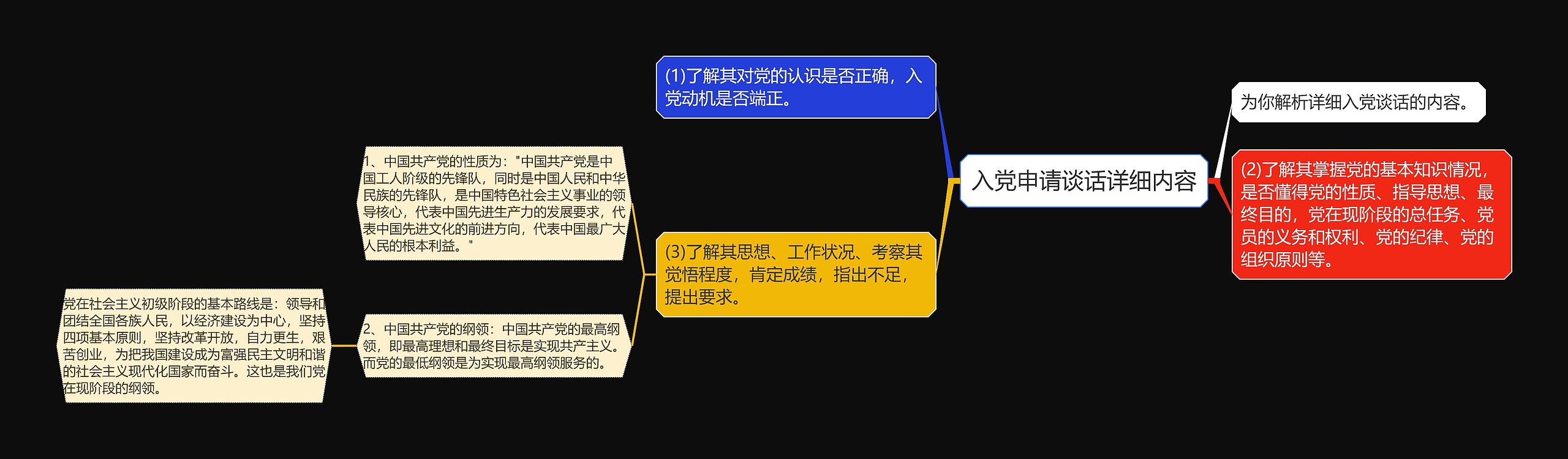 入党申请谈话详细内容