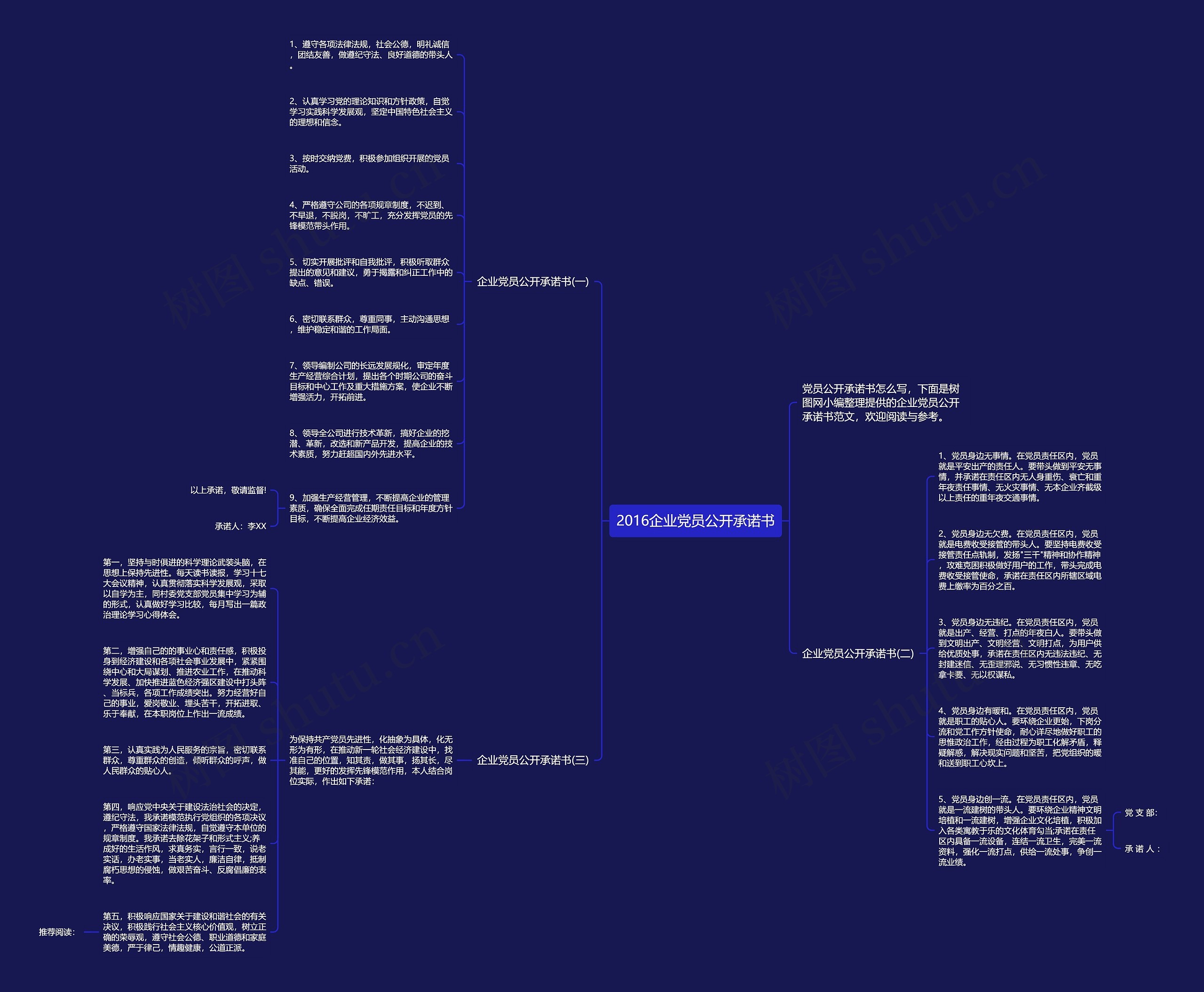 2016企业党员公开承诺书思维导图