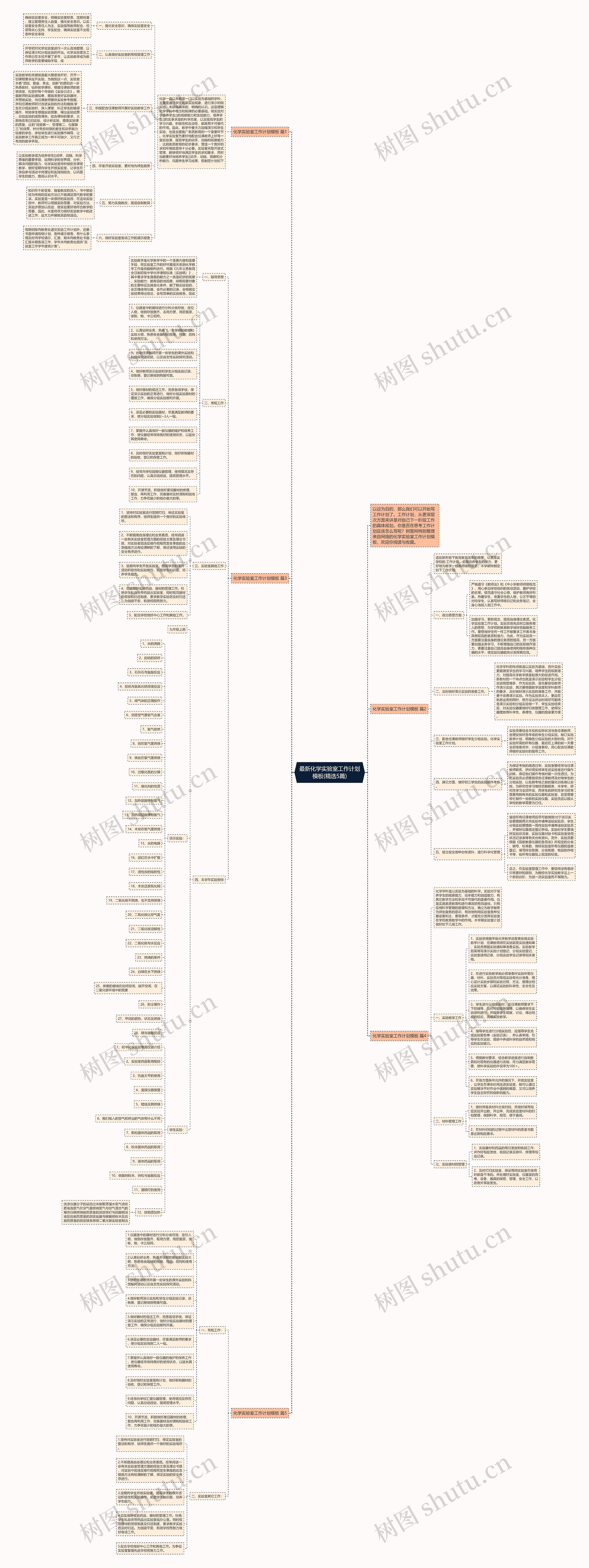 最新化学实验室工作计划(精选5篇)思维导图