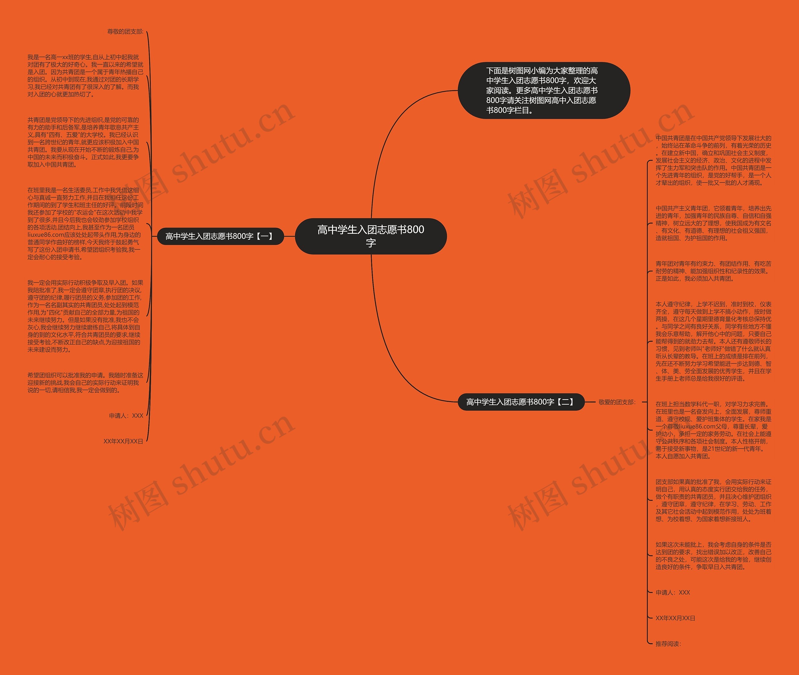 高中学生入团志愿书800字思维导图