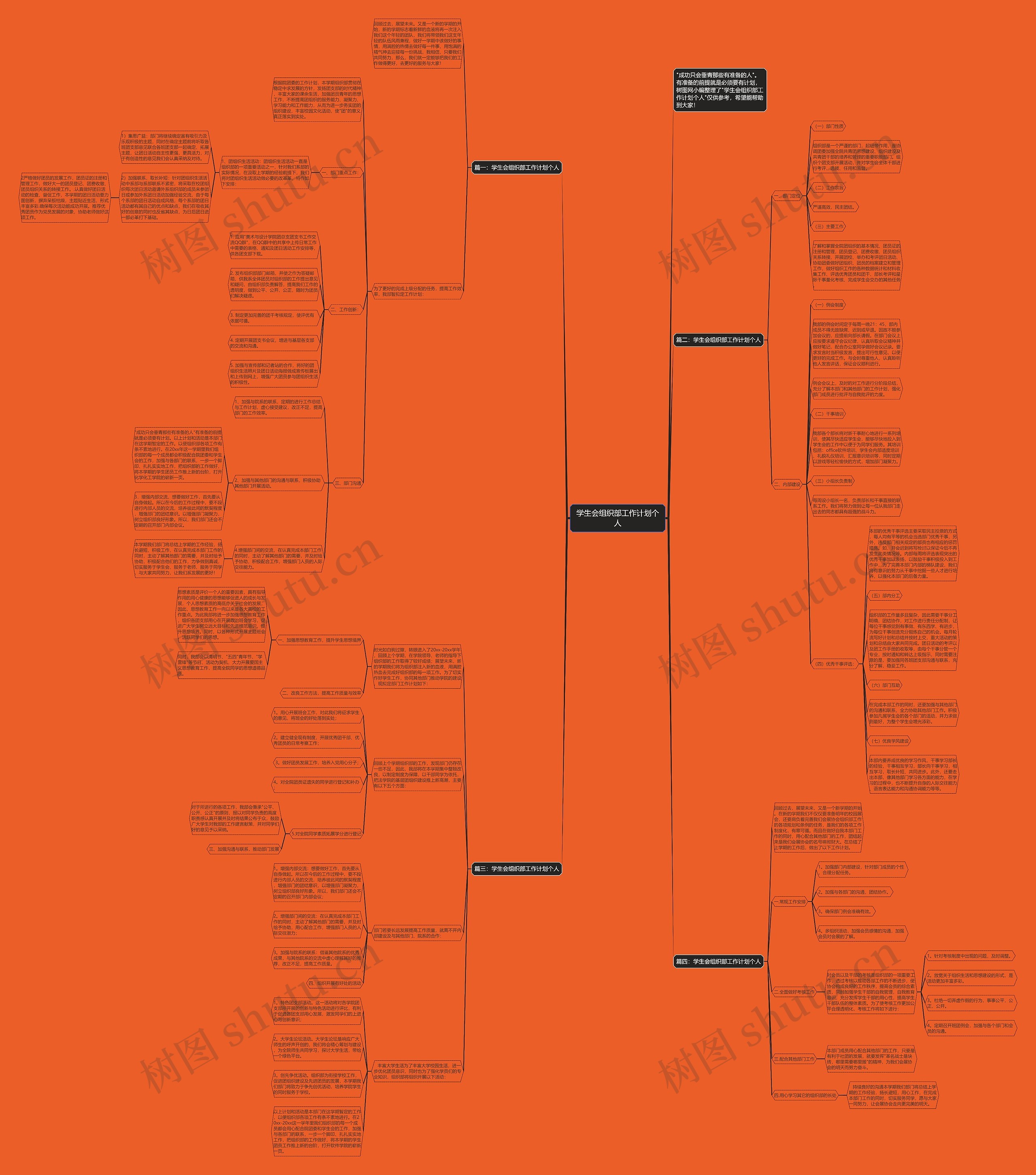学生会组织部工作计划个人思维导图