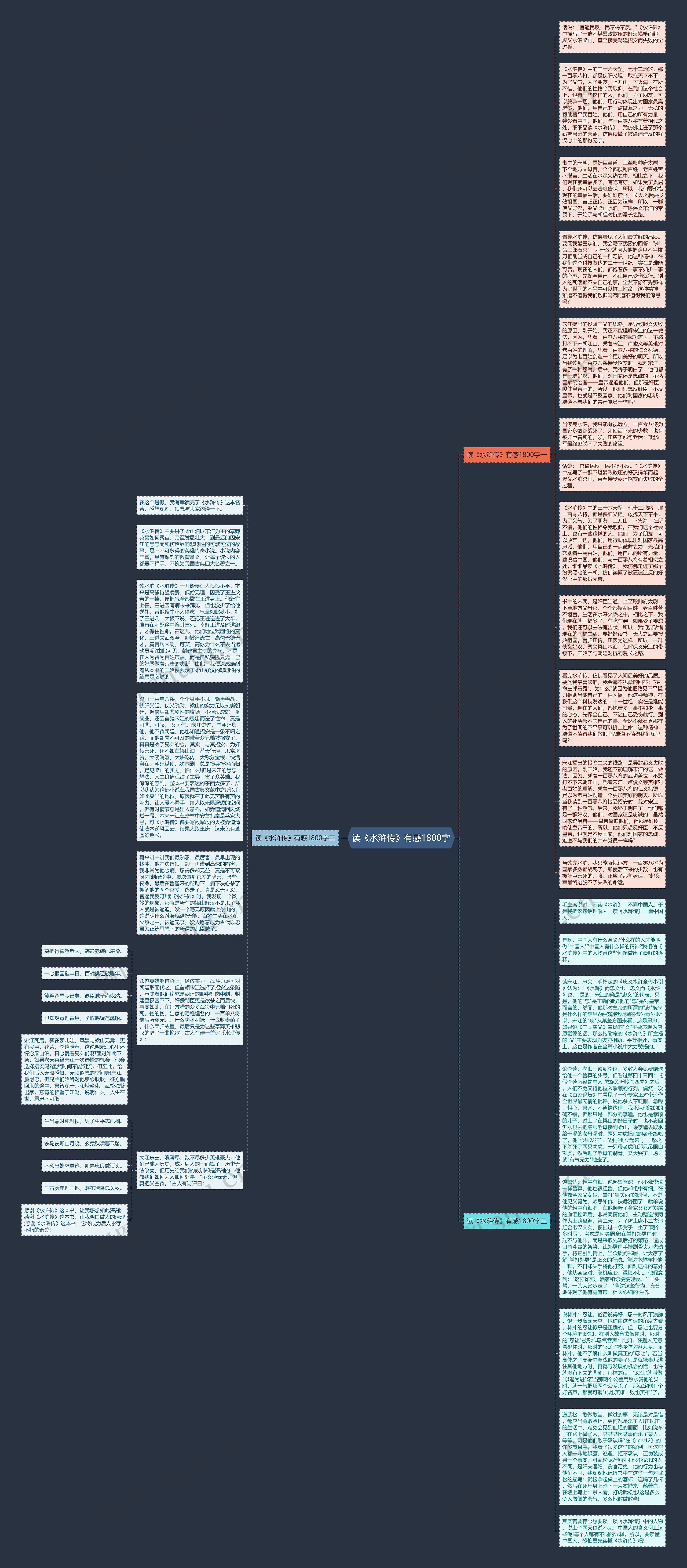 读《水浒传》有感1800字思维导图