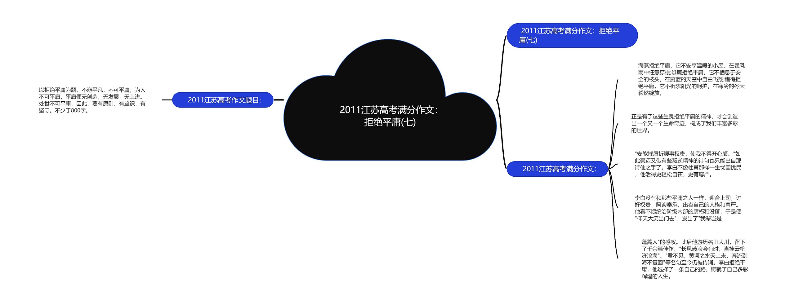  2011江苏高考满分作文：拒绝平庸(七)