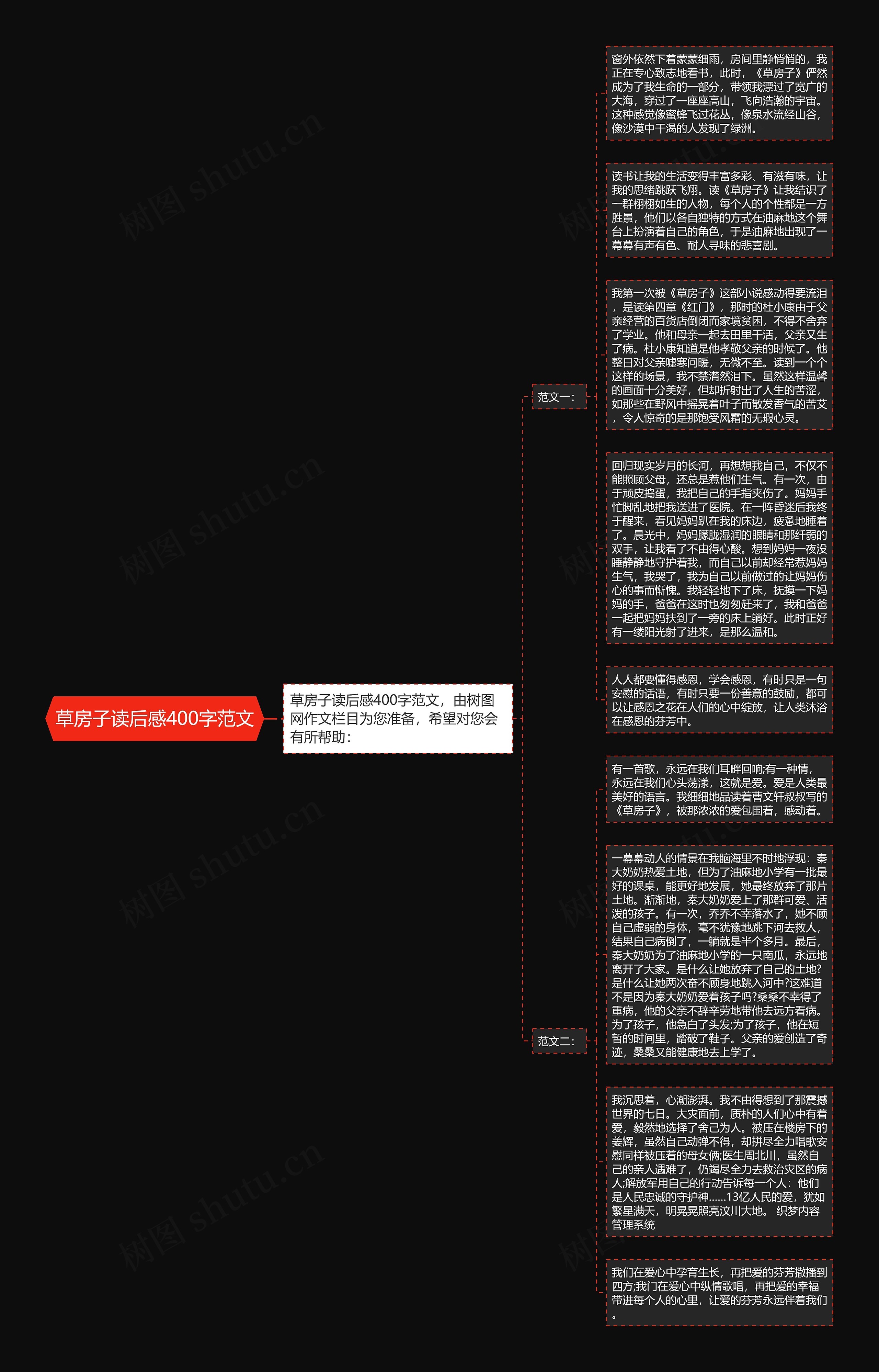 草房子读后感400字范文思维导图