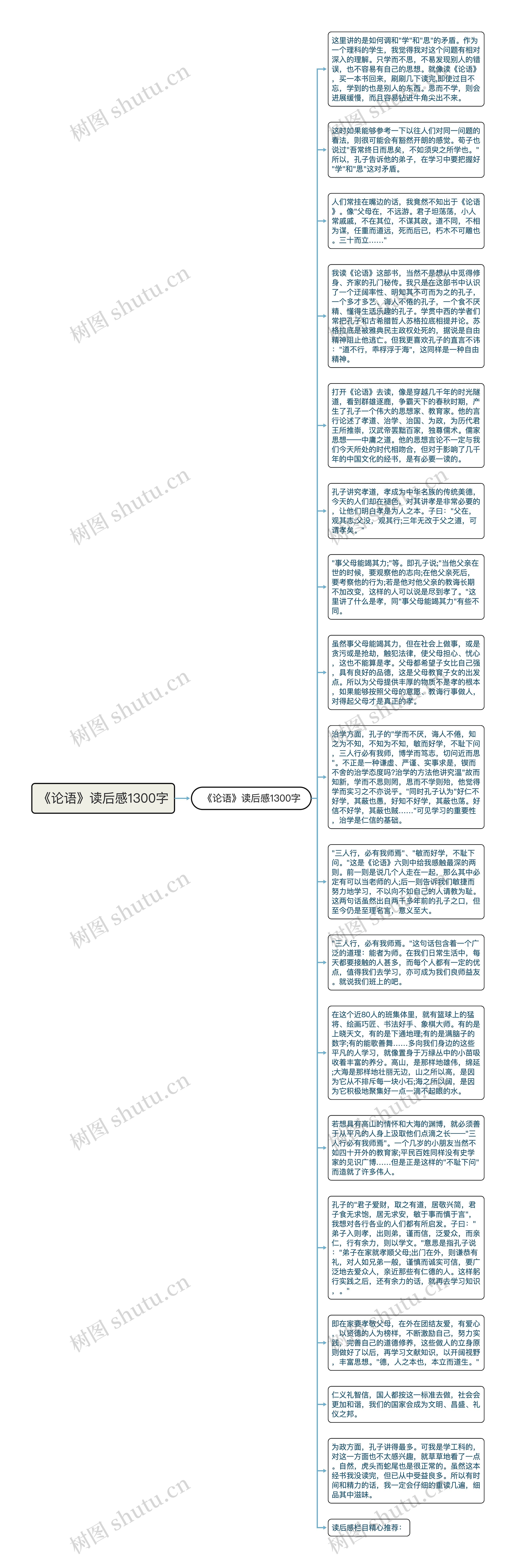 《论语》读后感1300字思维导图