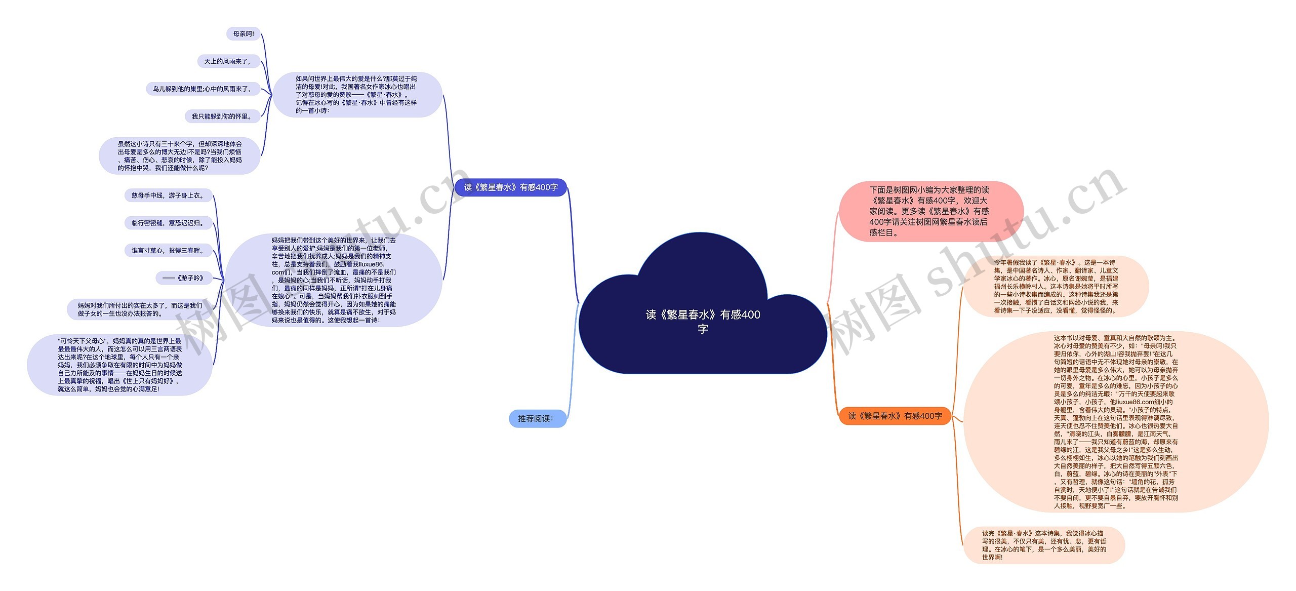 读《繁星春水》有感400字思维导图