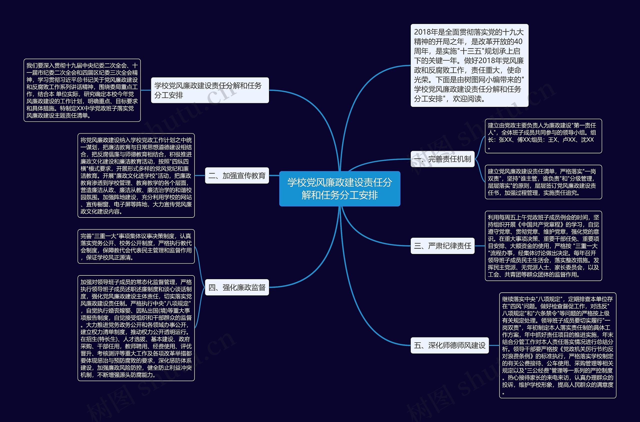 学校党风廉政建设责任分解和任务分工安排