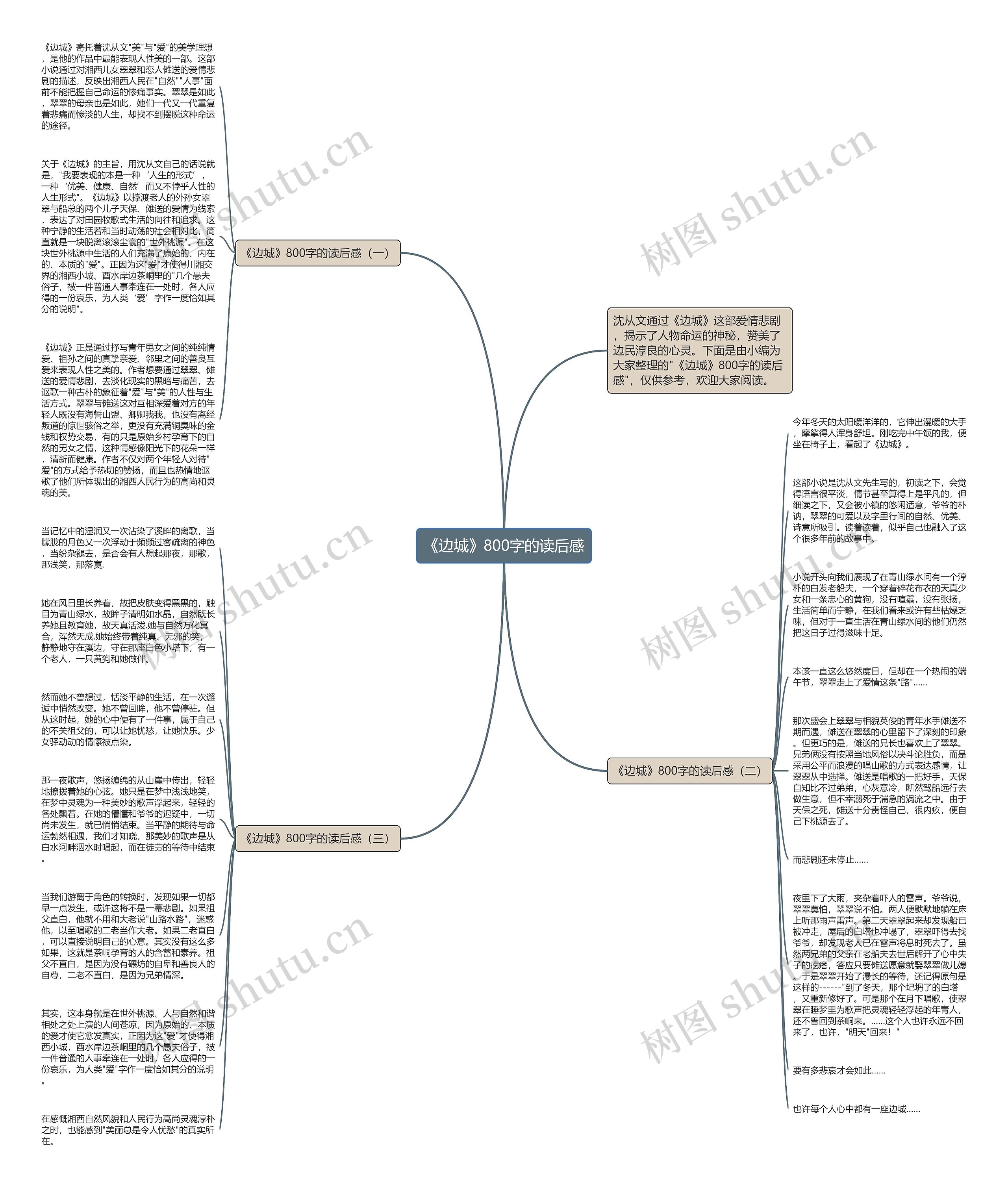 《边城》800字的读后感思维导图