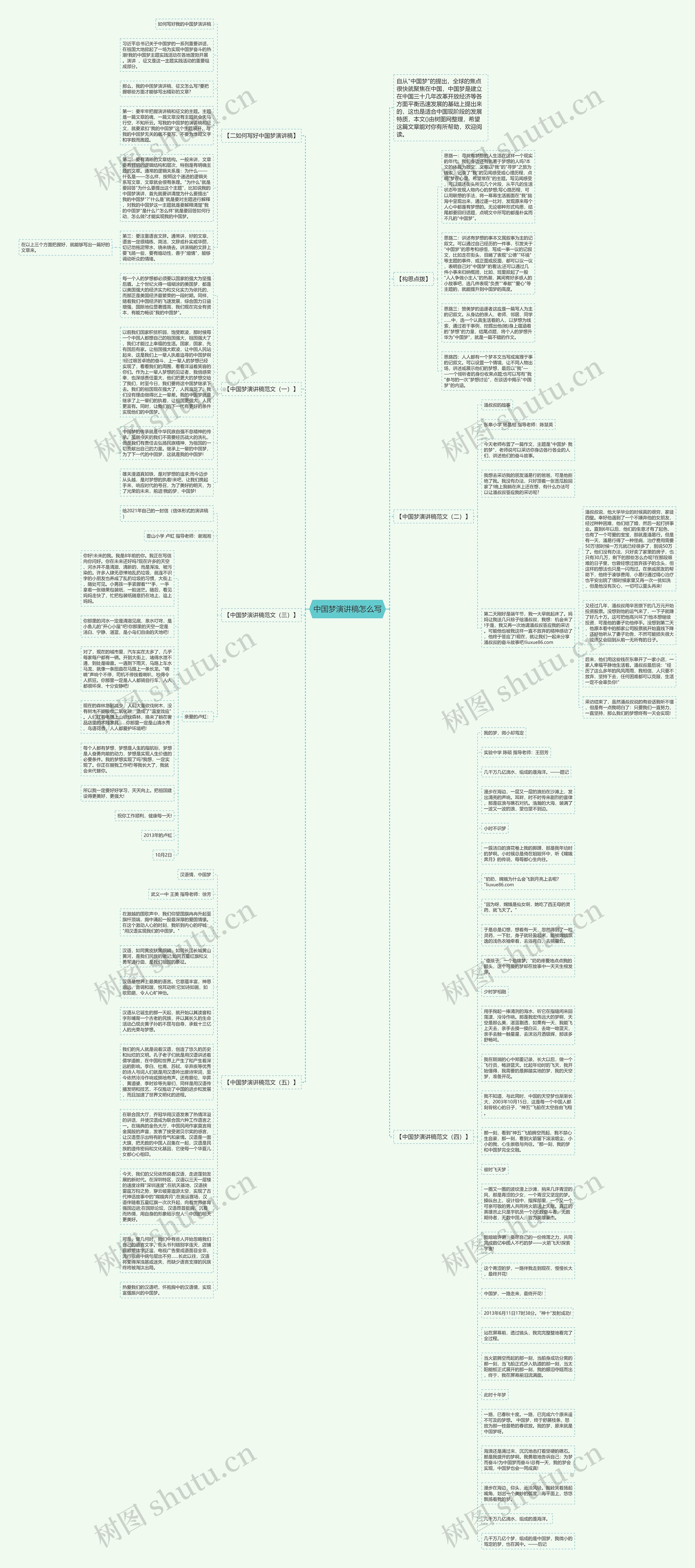 中国梦演讲稿怎么写思维导图