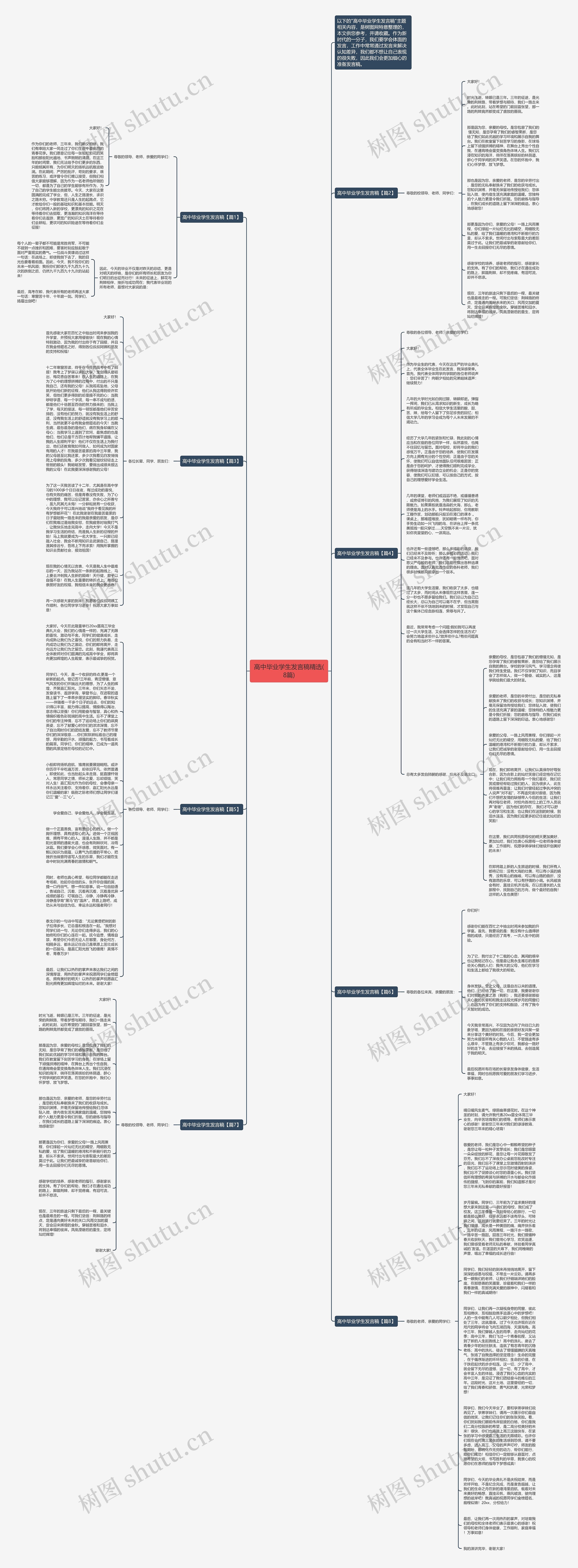 高中毕业学生发言稿精选(8篇)思维导图