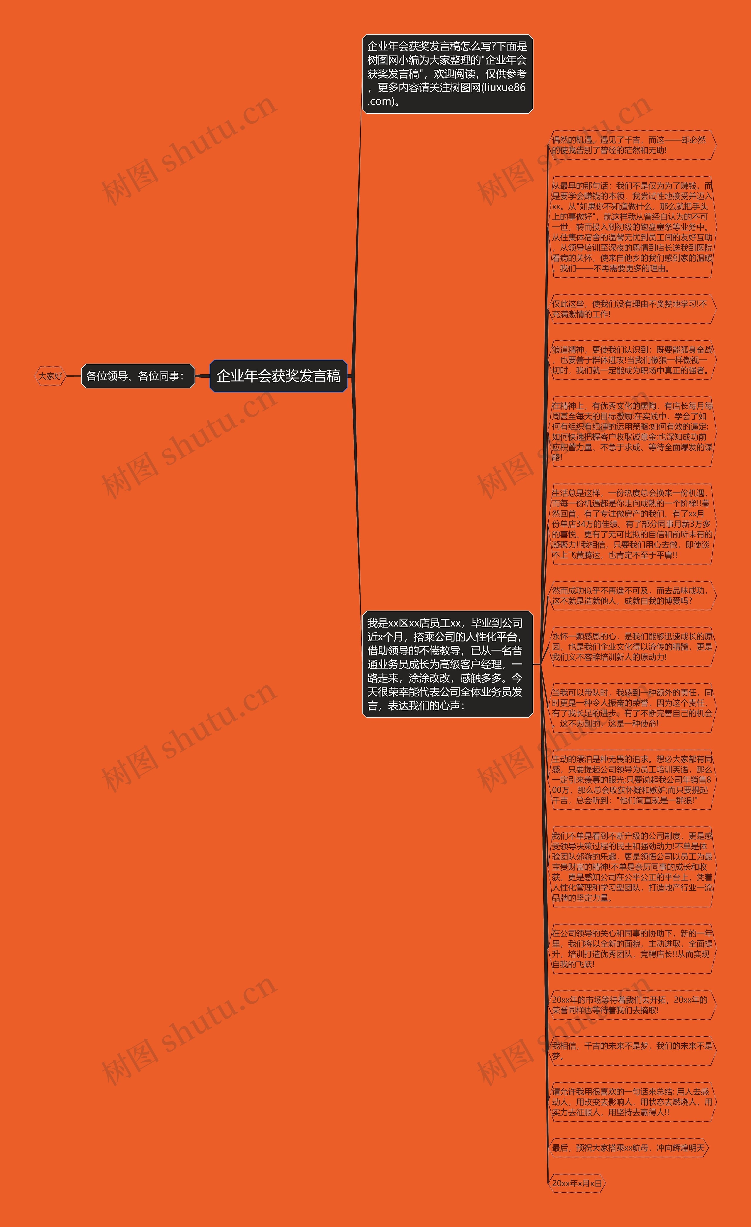 企业年会获奖发言稿思维导图