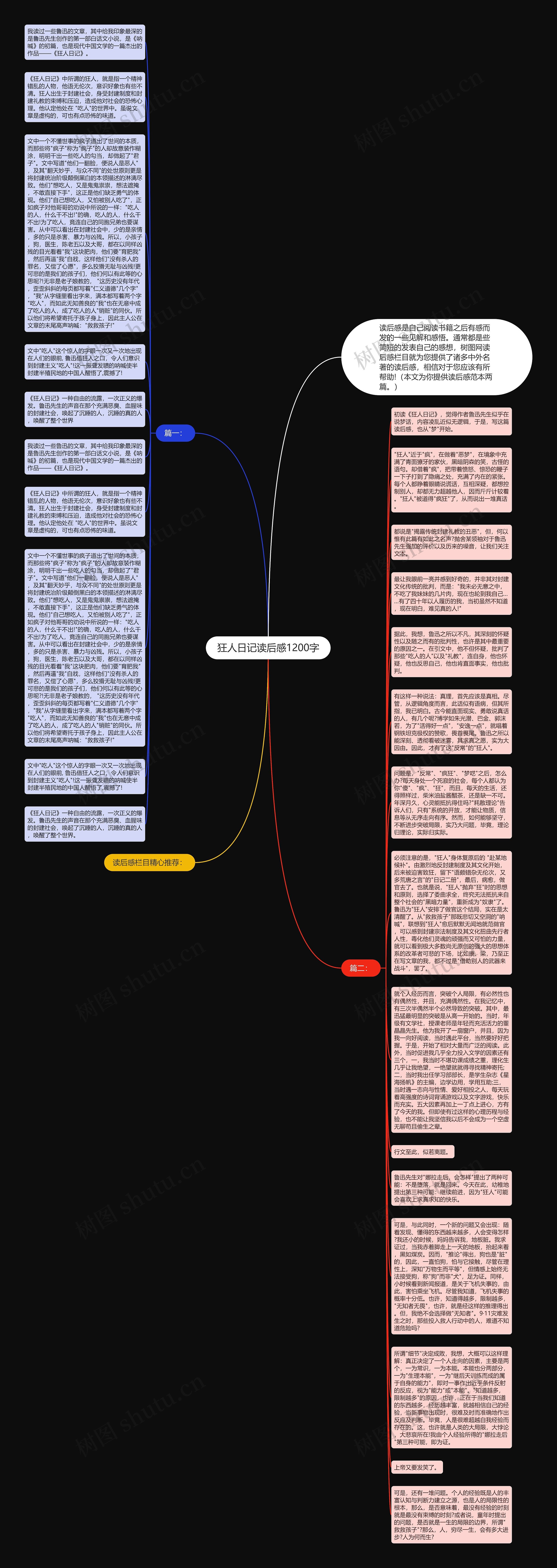 狂人日记读后感1200字思维导图