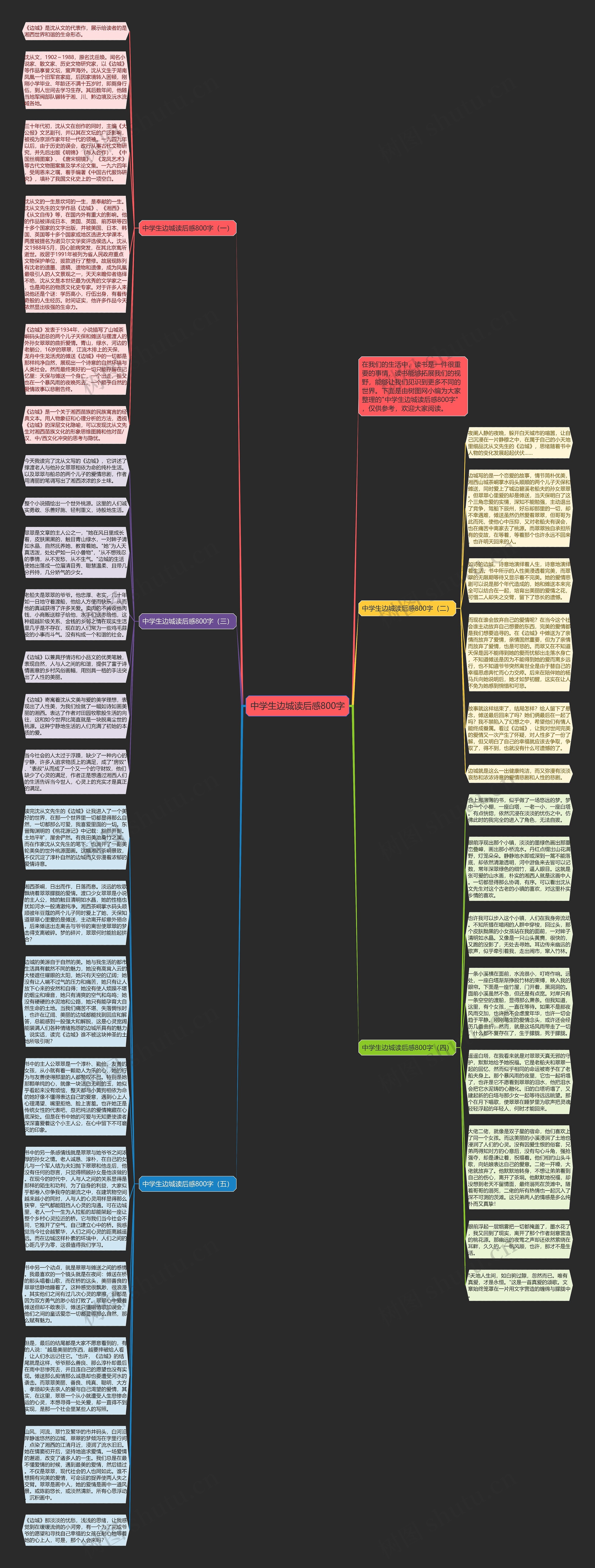 中学生边城读后感800字思维导图