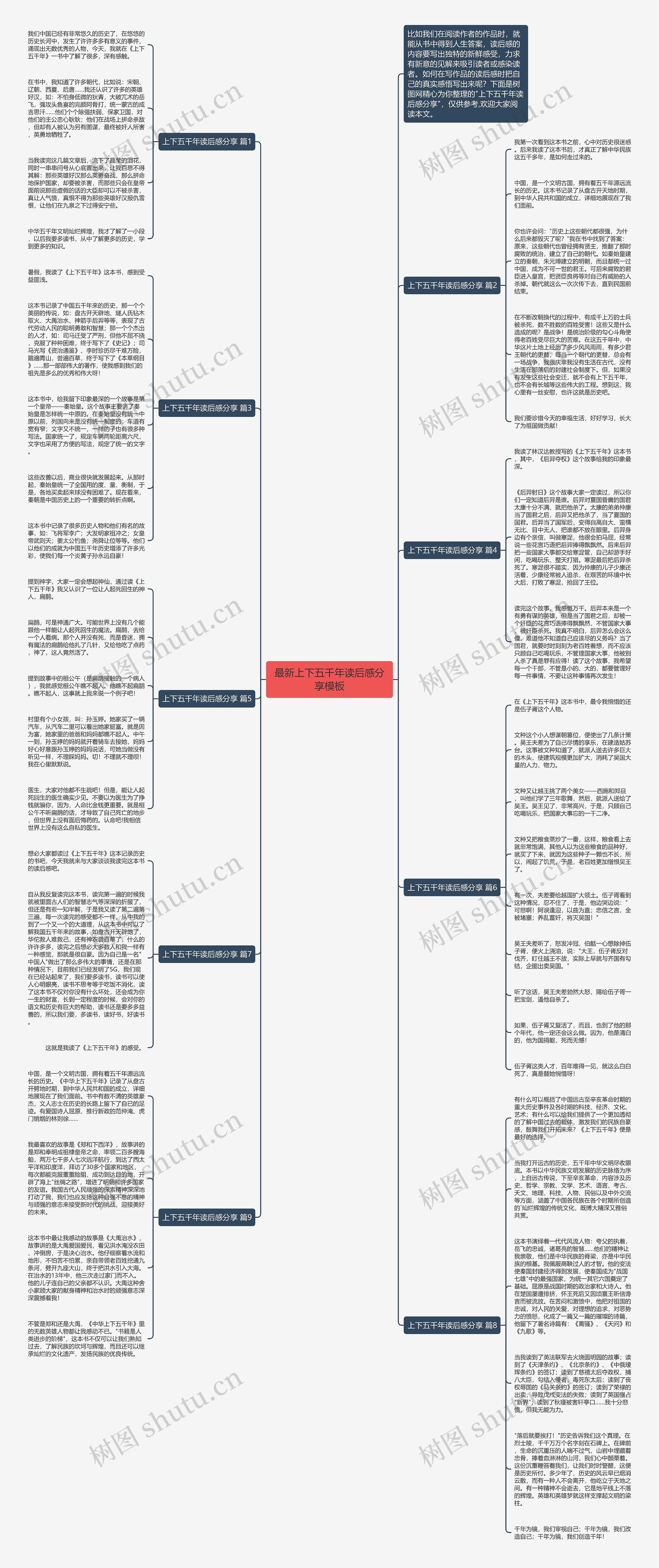 最新上下五千年读后感分享思维导图