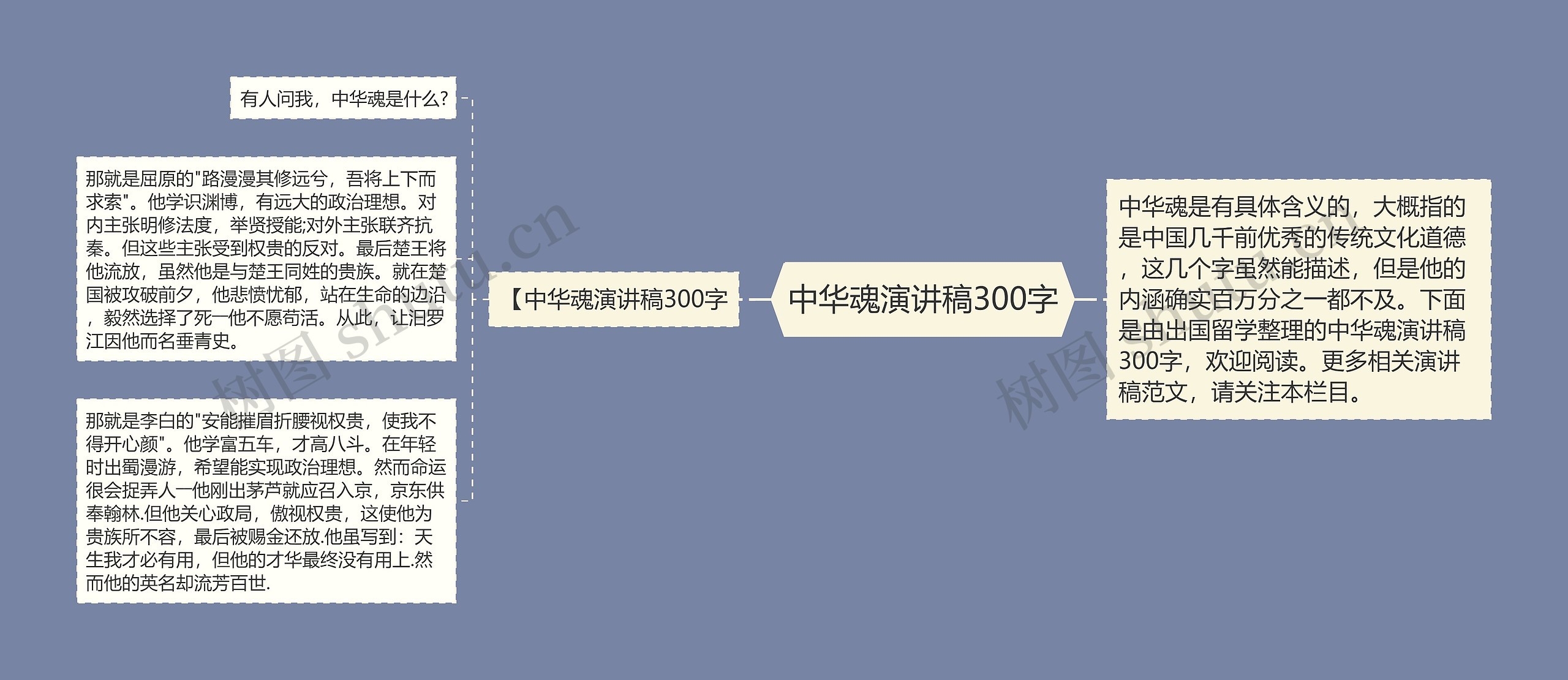 中华魂演讲稿300字思维导图