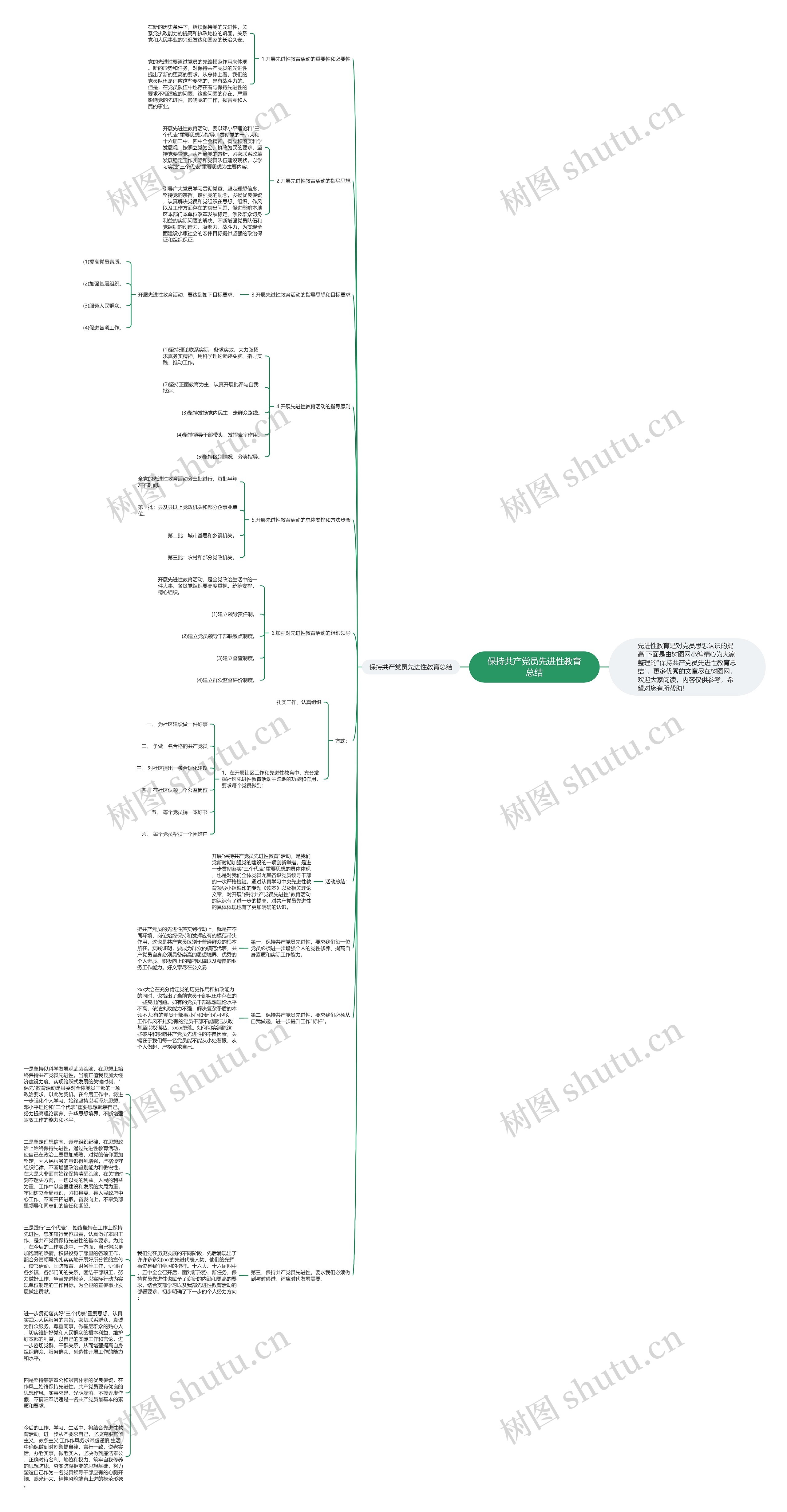 保持共产党员先进性教育总结思维导图