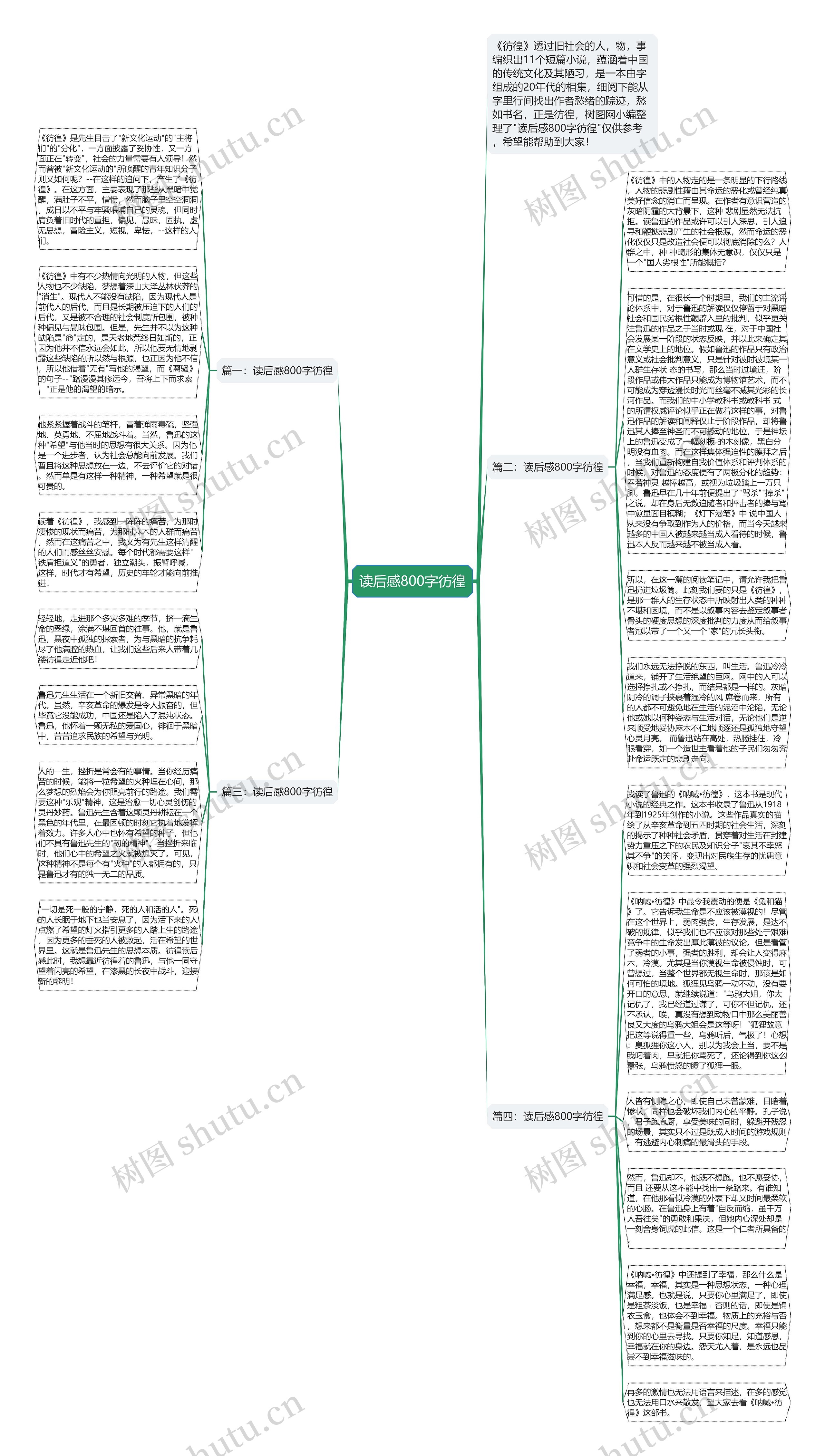 读后感800字彷徨思维导图