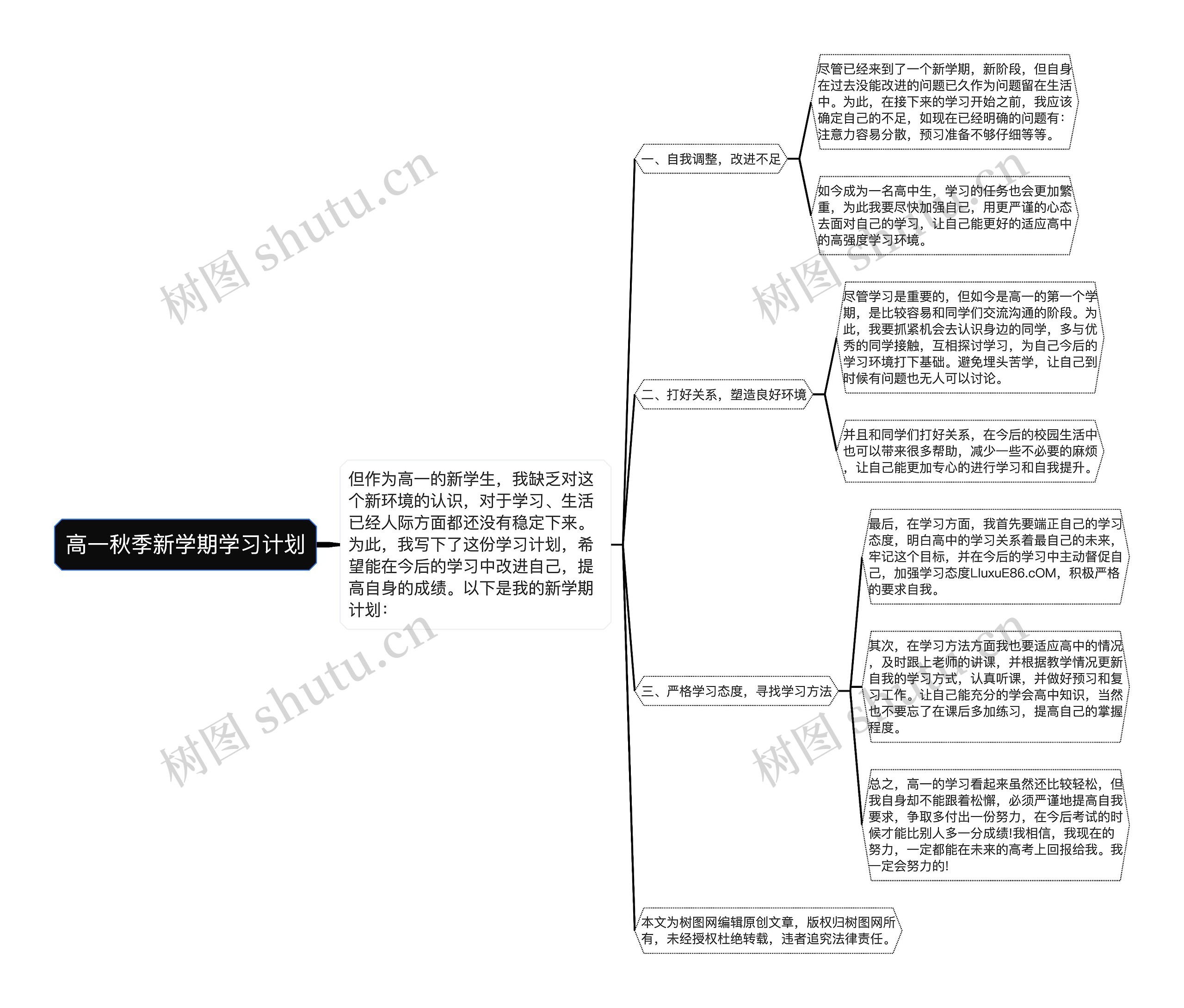 高一秋季新学期学习计划思维导图