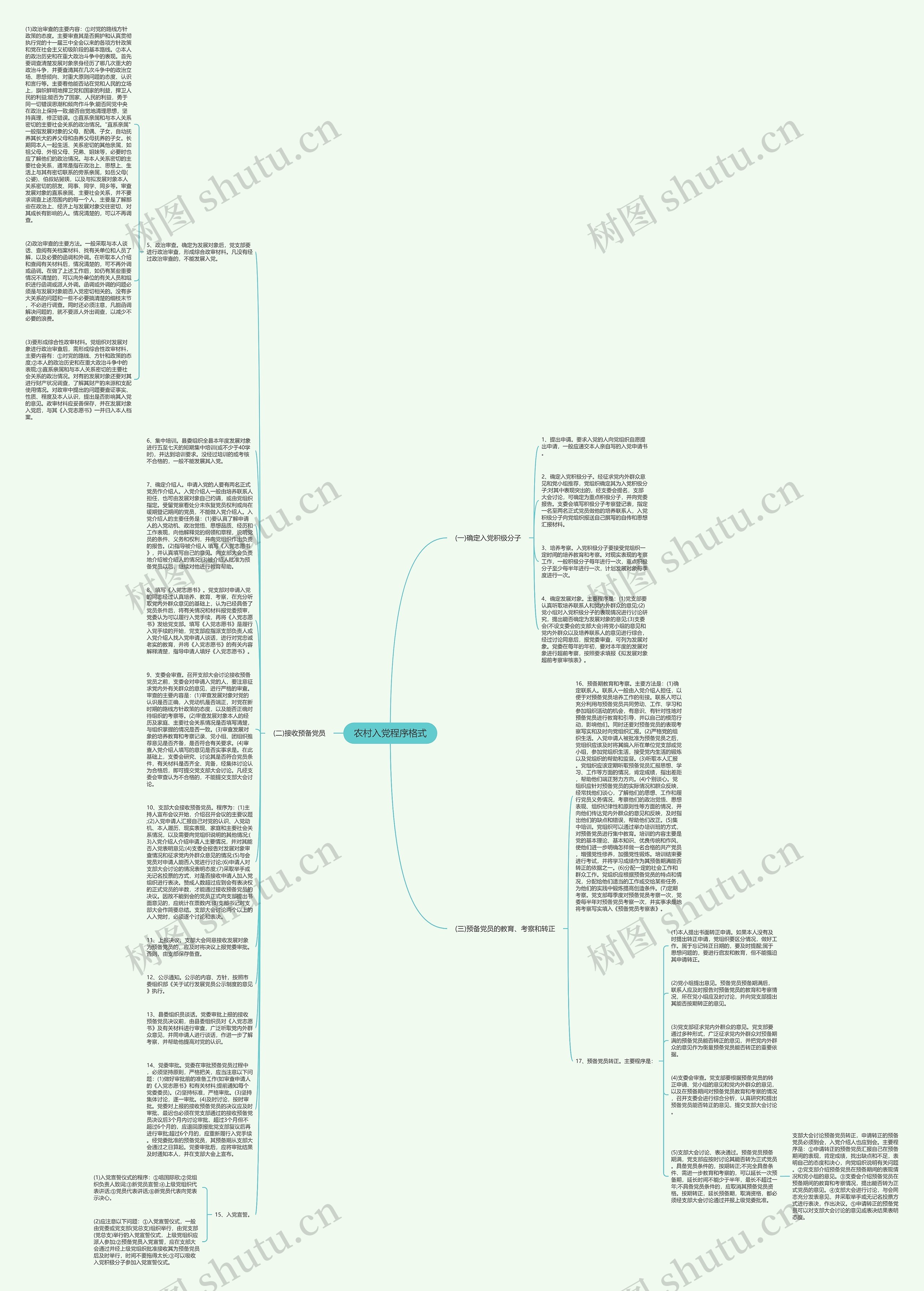 农村入党程序格式思维导图