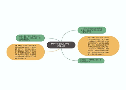 小学一年级作文250字：自我介绍