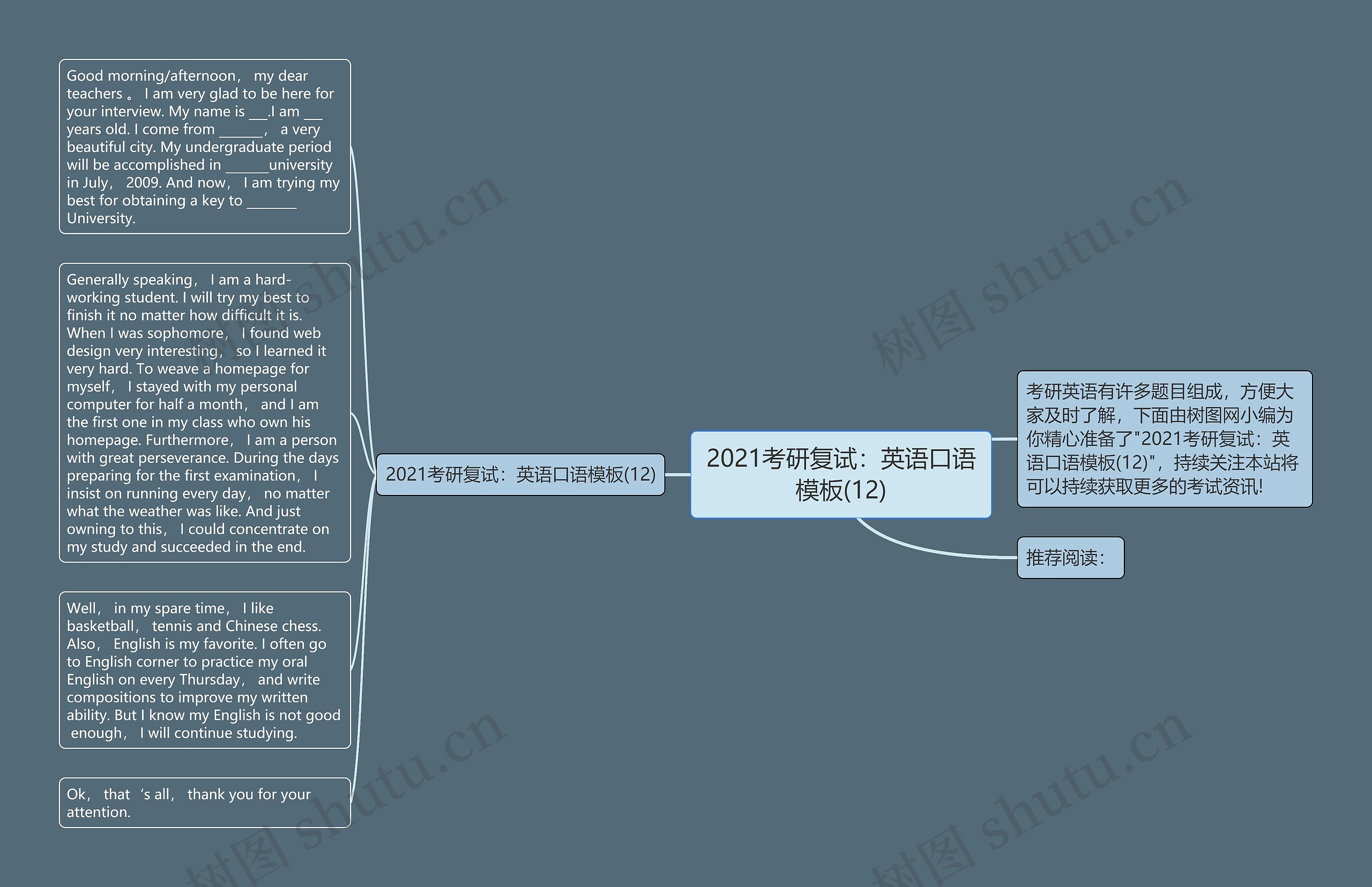 2021考研复试：英语口语模板(12)