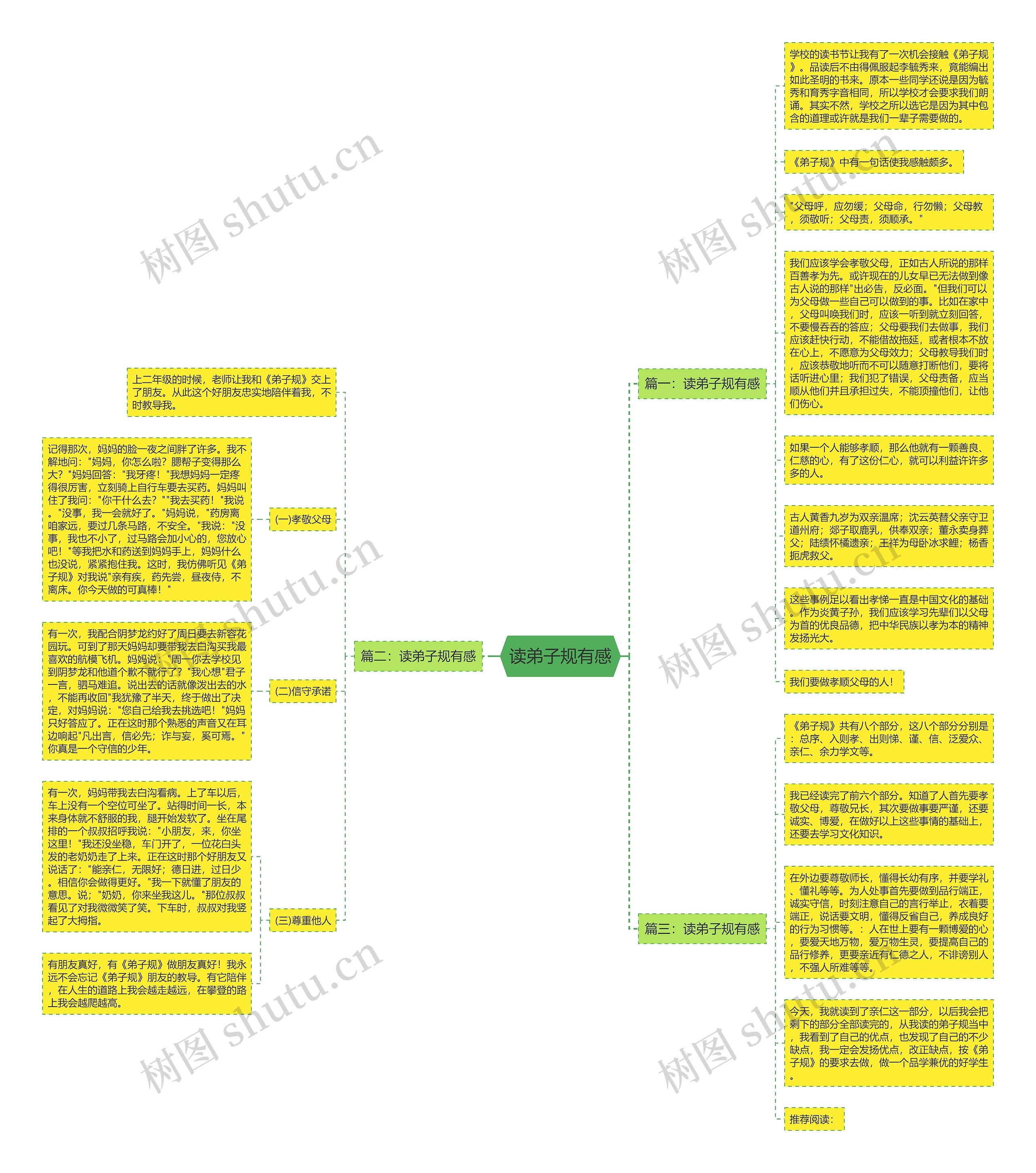 读弟子规有感思维导图