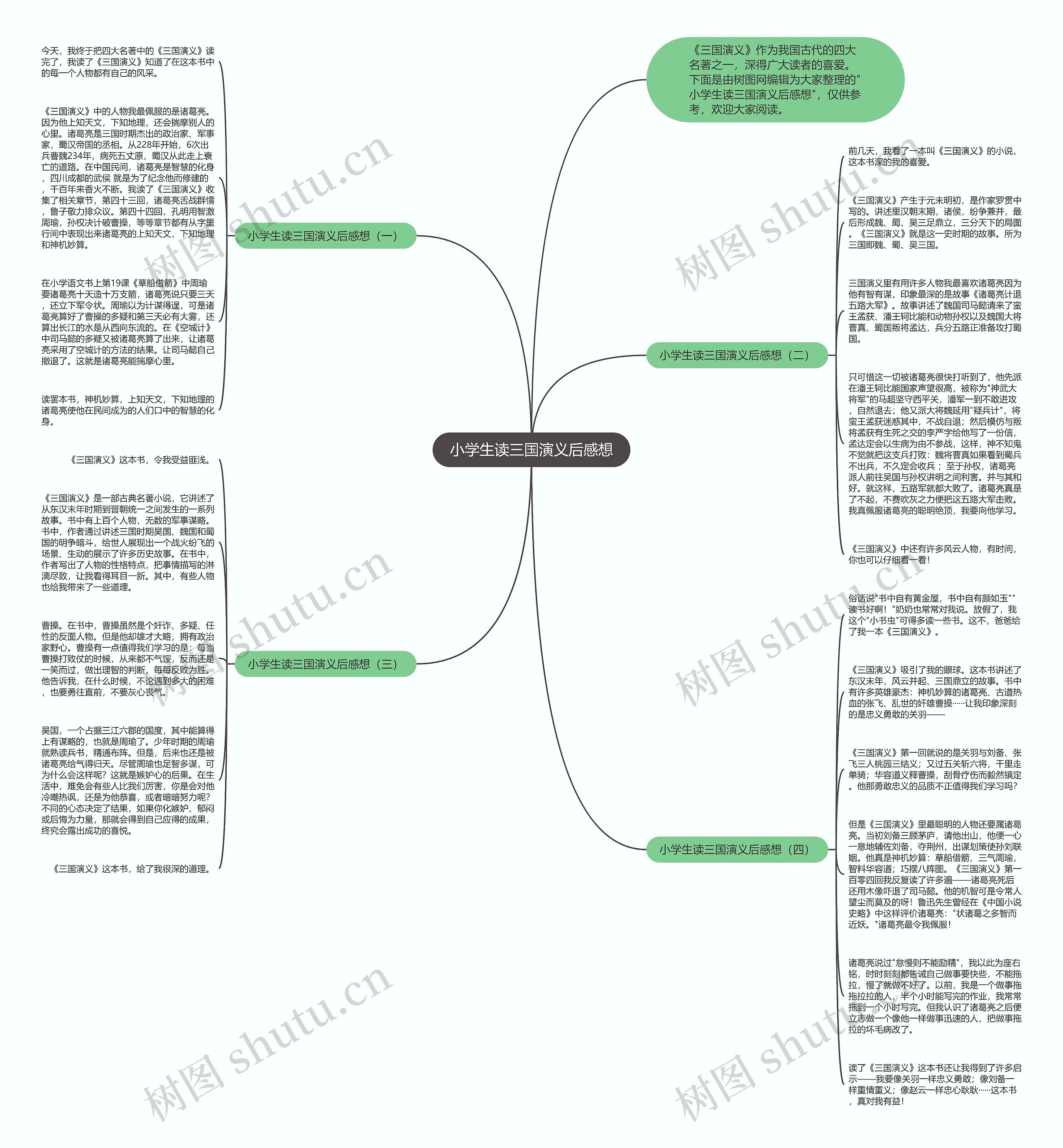 小学生读三国演义后感想思维导图