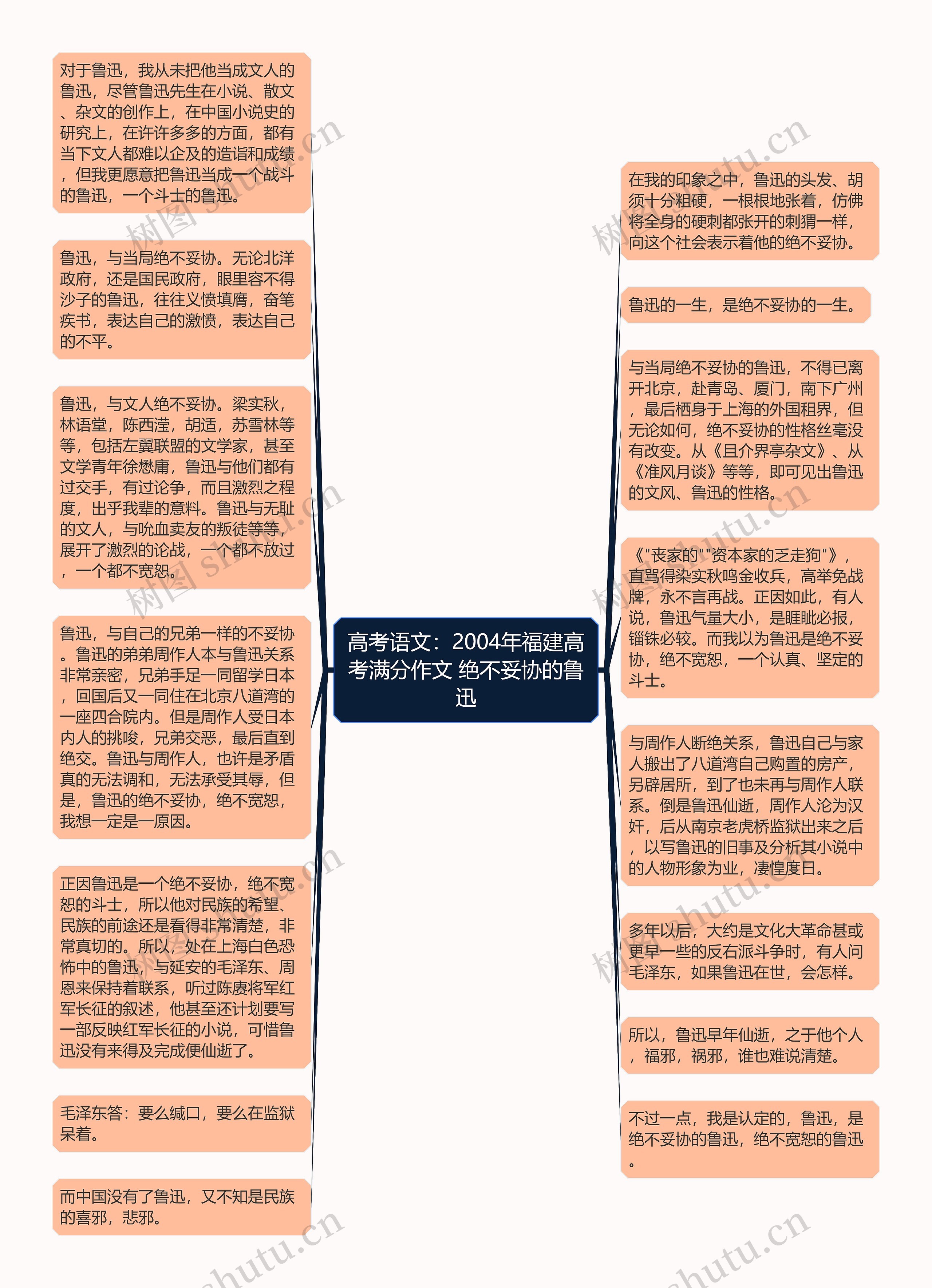 高考语文：2004年福建高考满分作文 绝不妥协的鲁迅