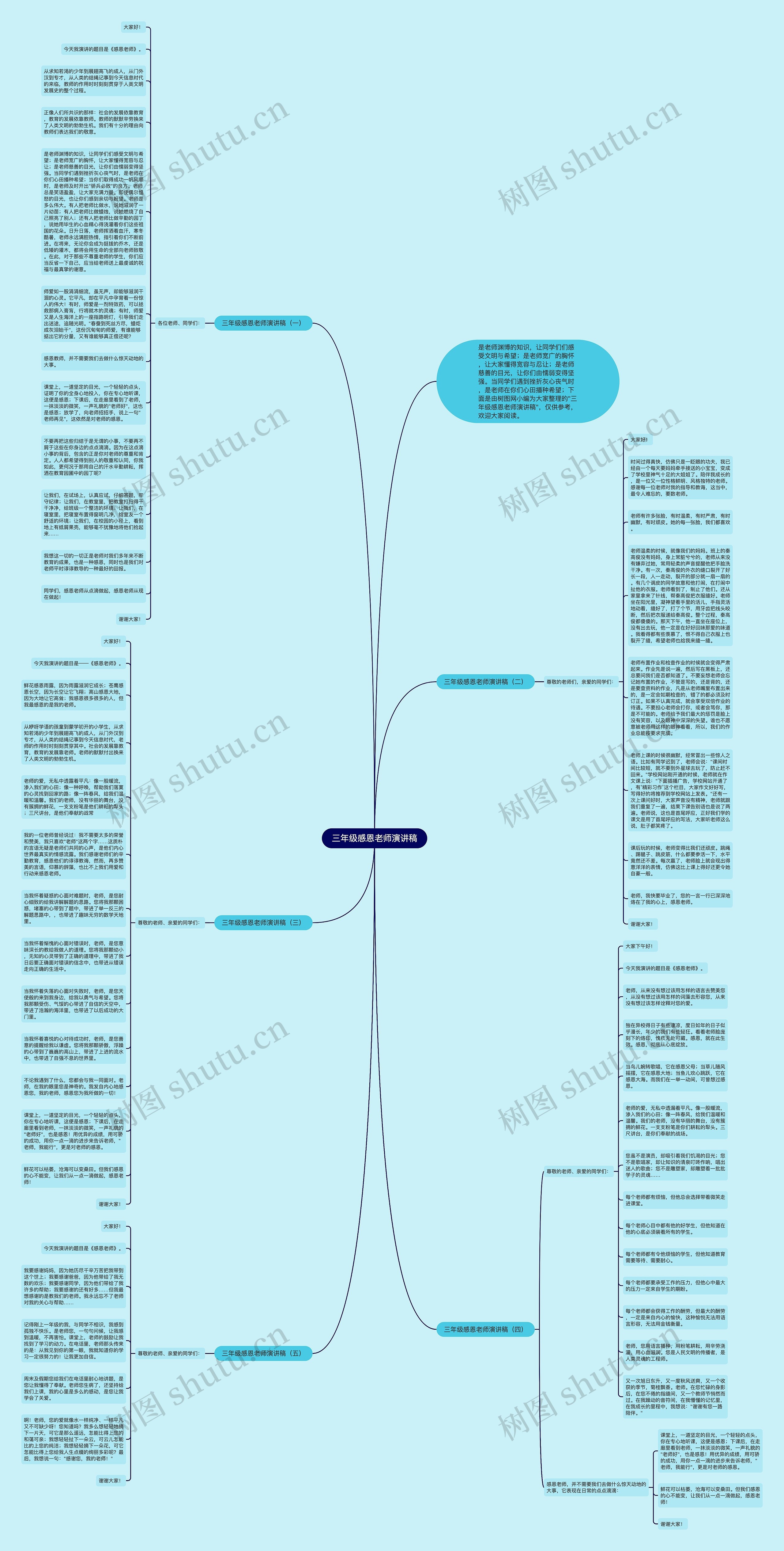 三年级感恩老师演讲稿思维导图