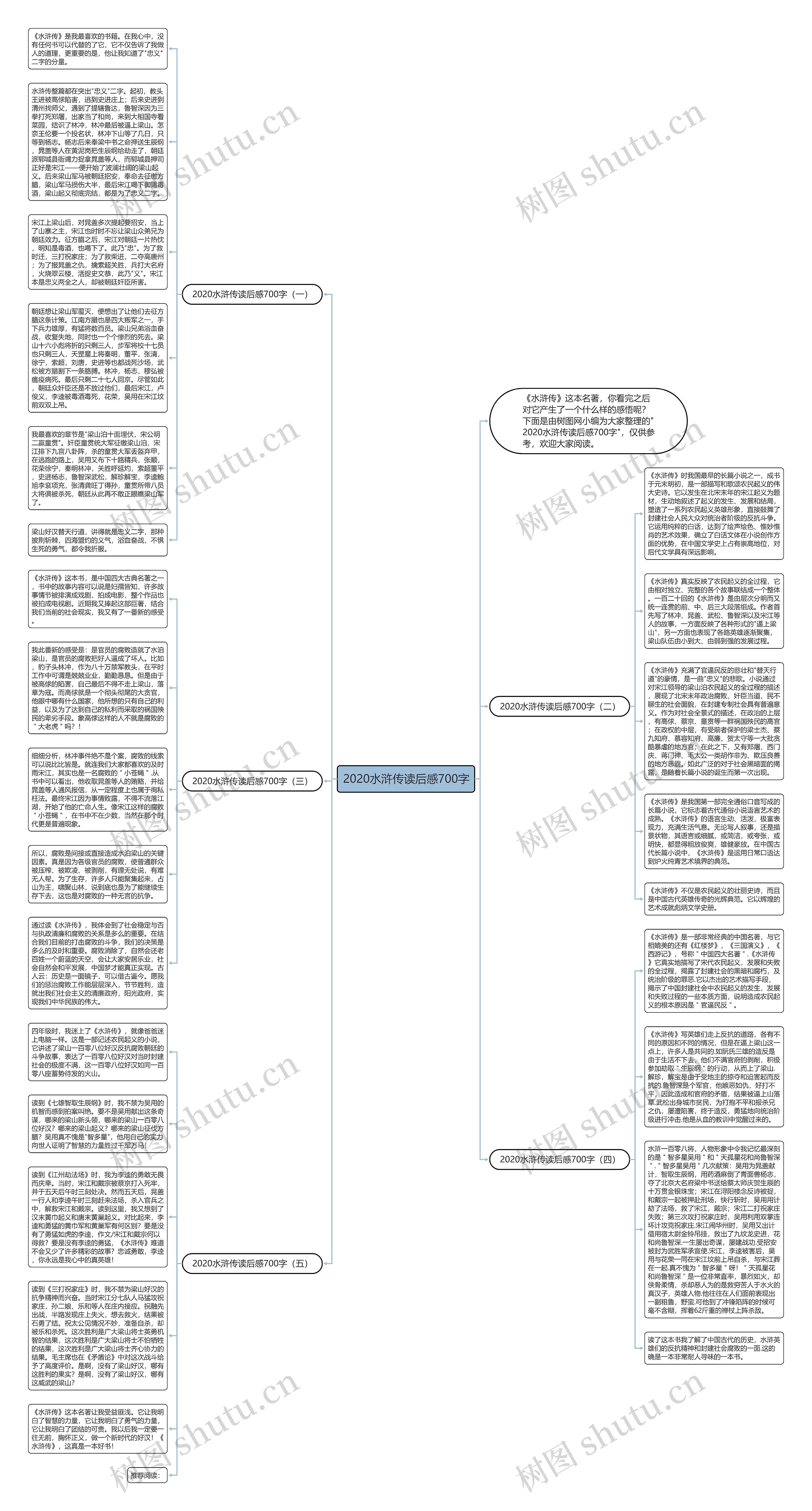 2020水浒传读后感700字思维导图