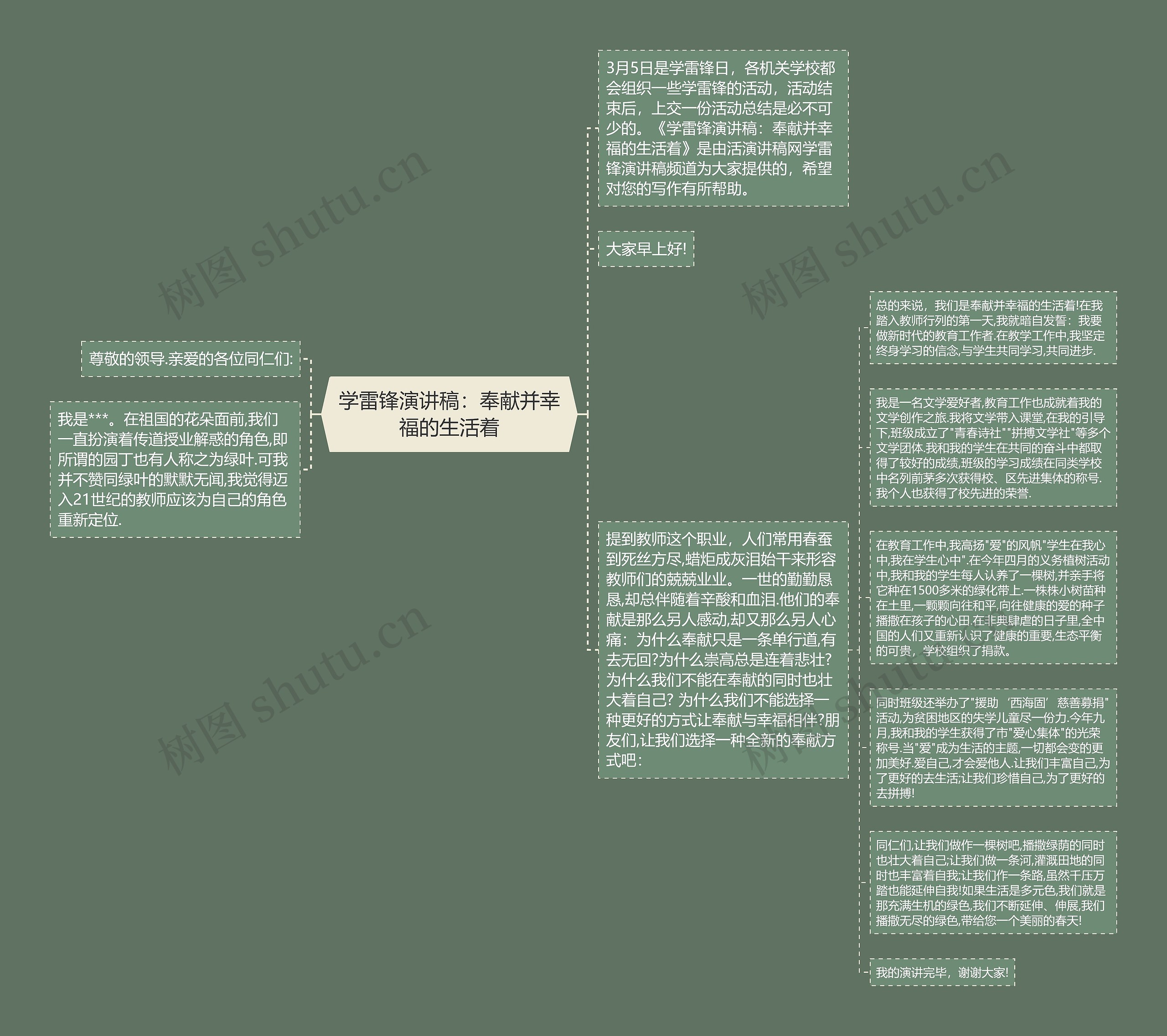 学雷锋演讲稿：奉献并幸福的生活着思维导图