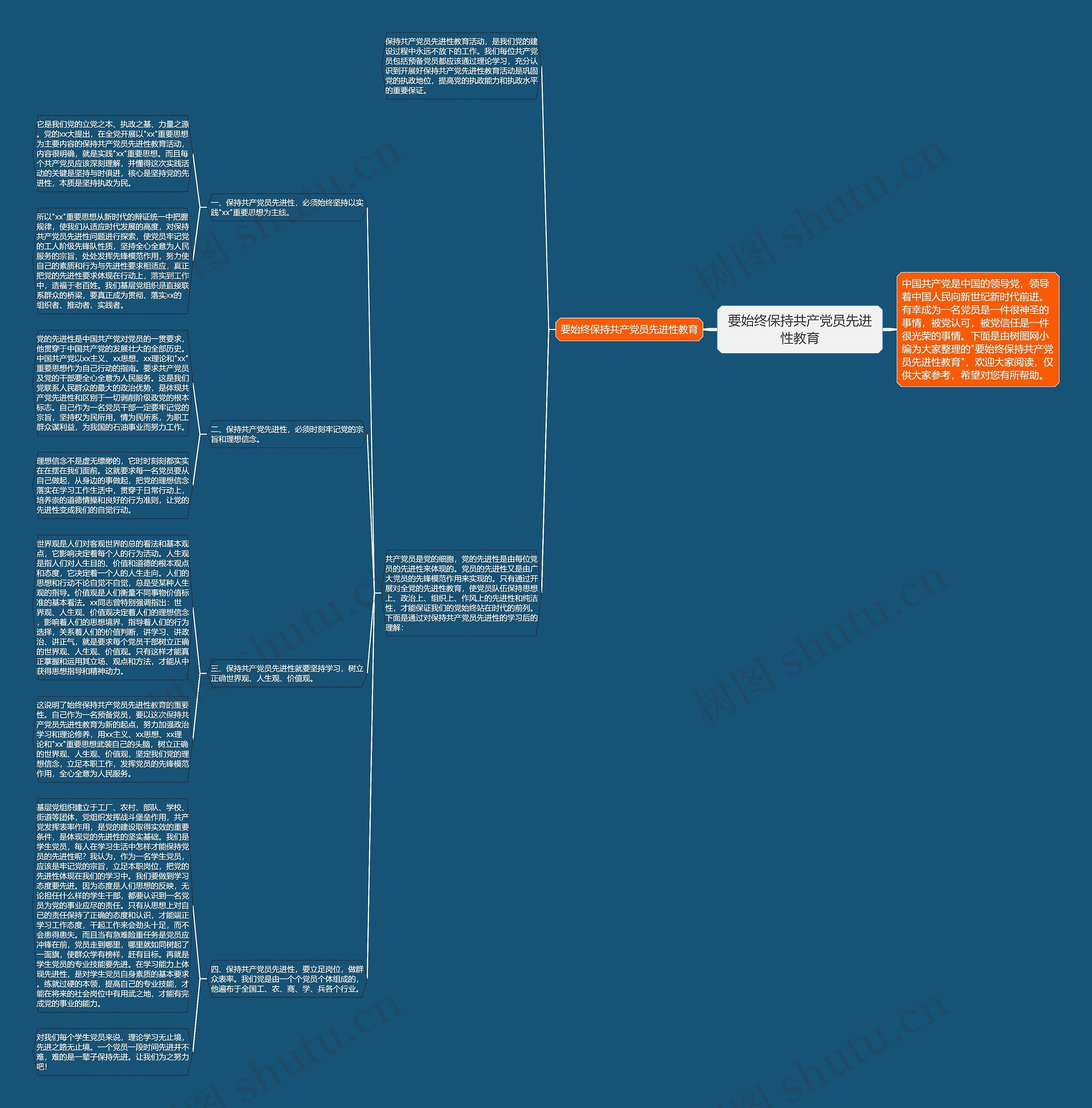 要始终保持共产党员先进性教育思维导图