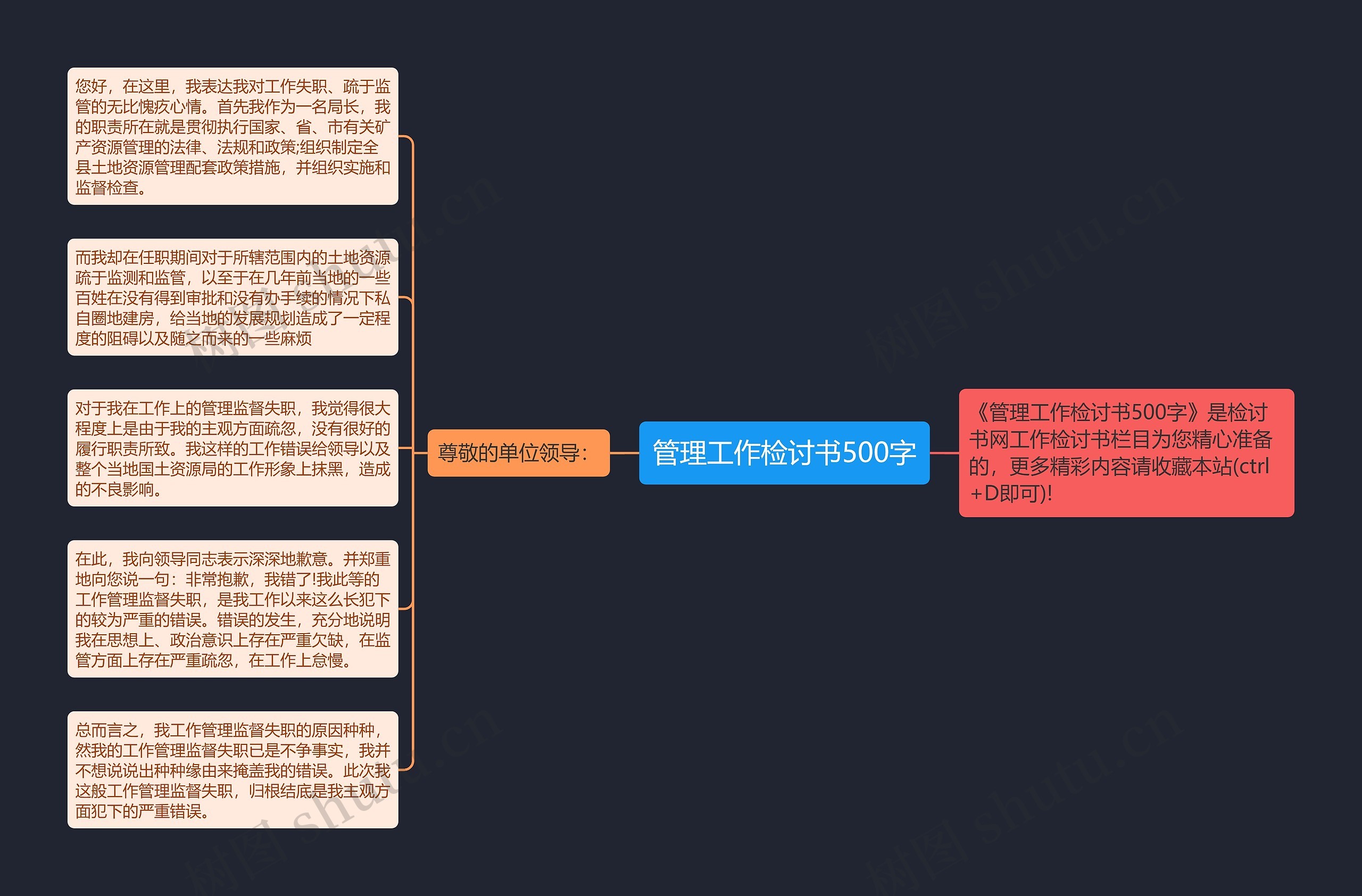 管理工作检讨书500字思维导图