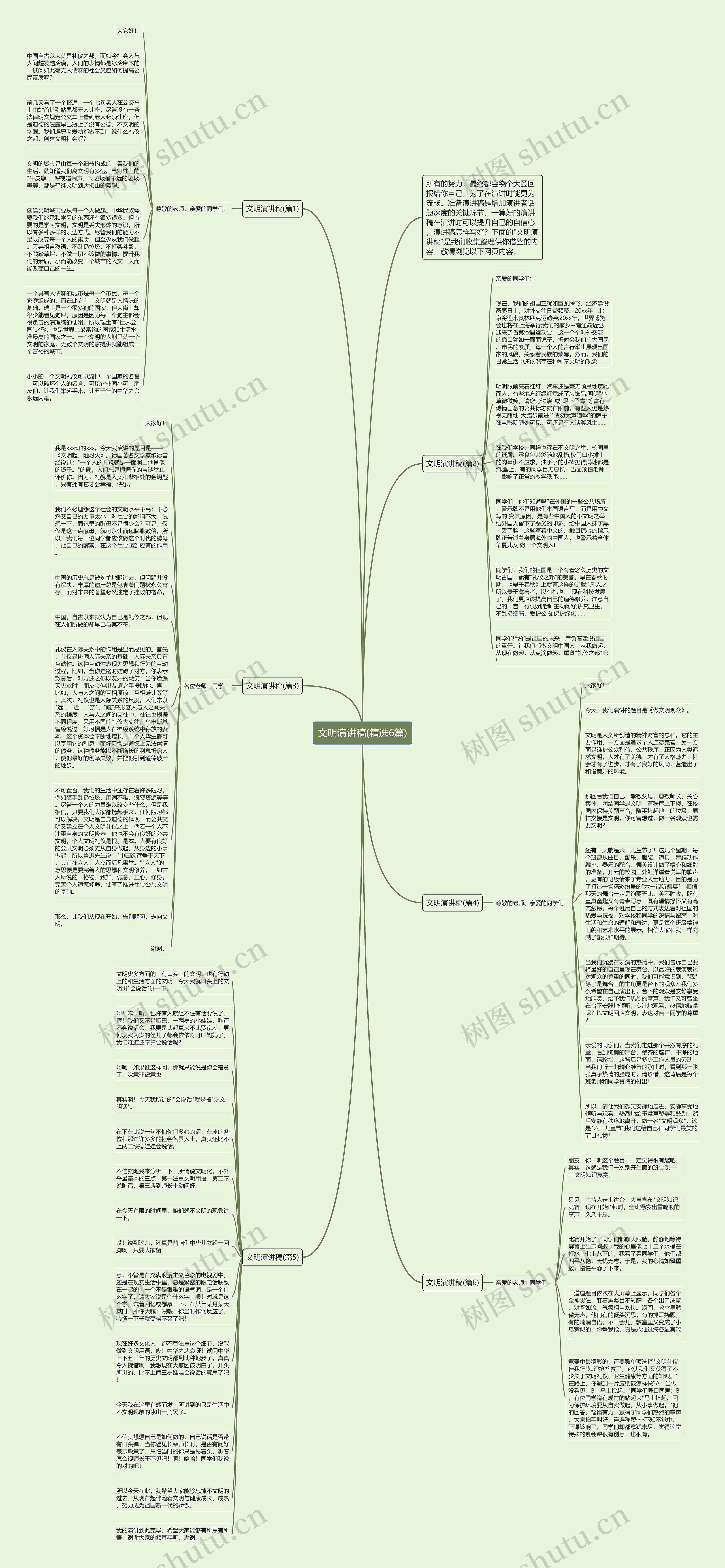 文明演讲稿(精选6篇)思维导图