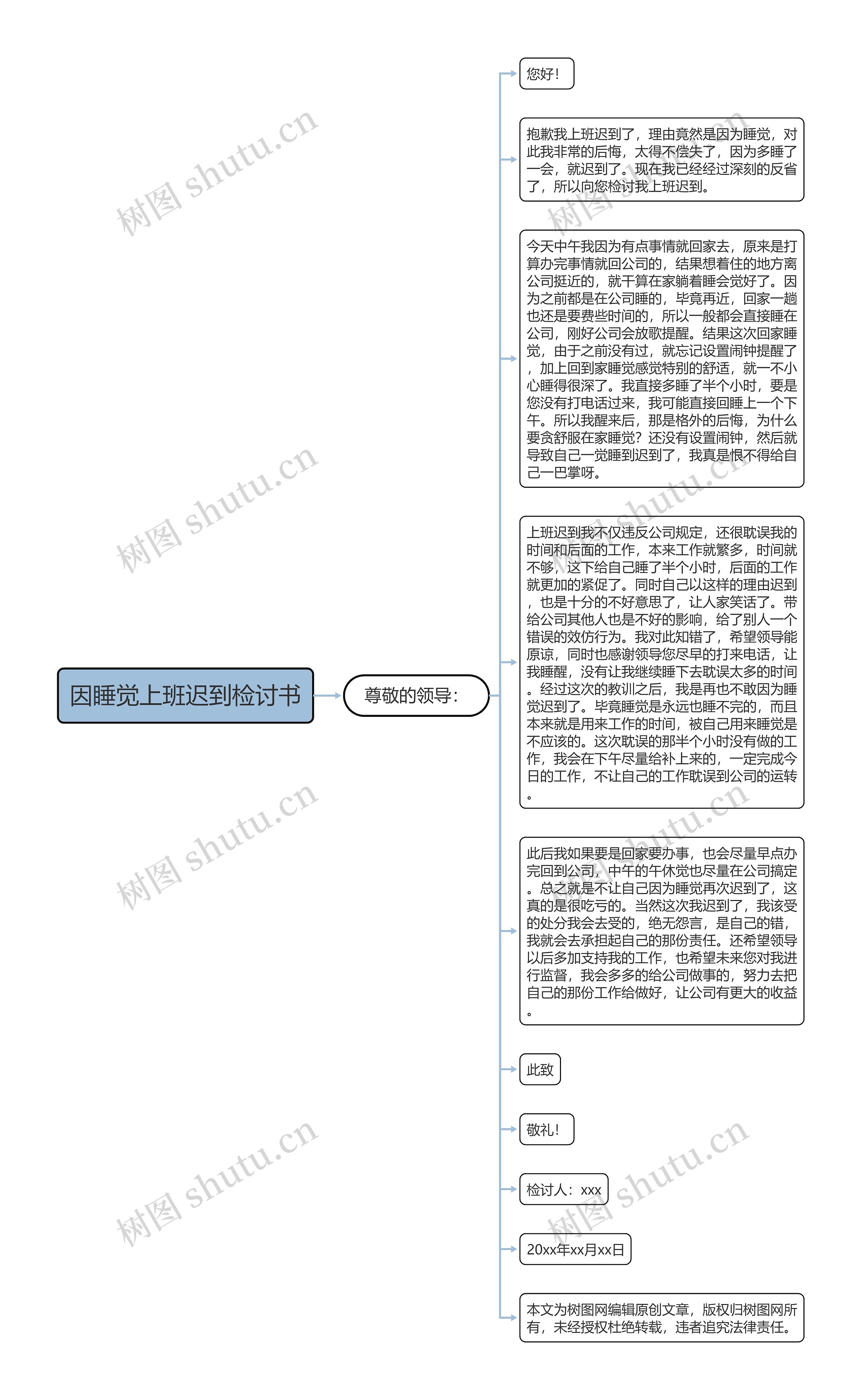 因睡觉上班迟到检讨书思维导图