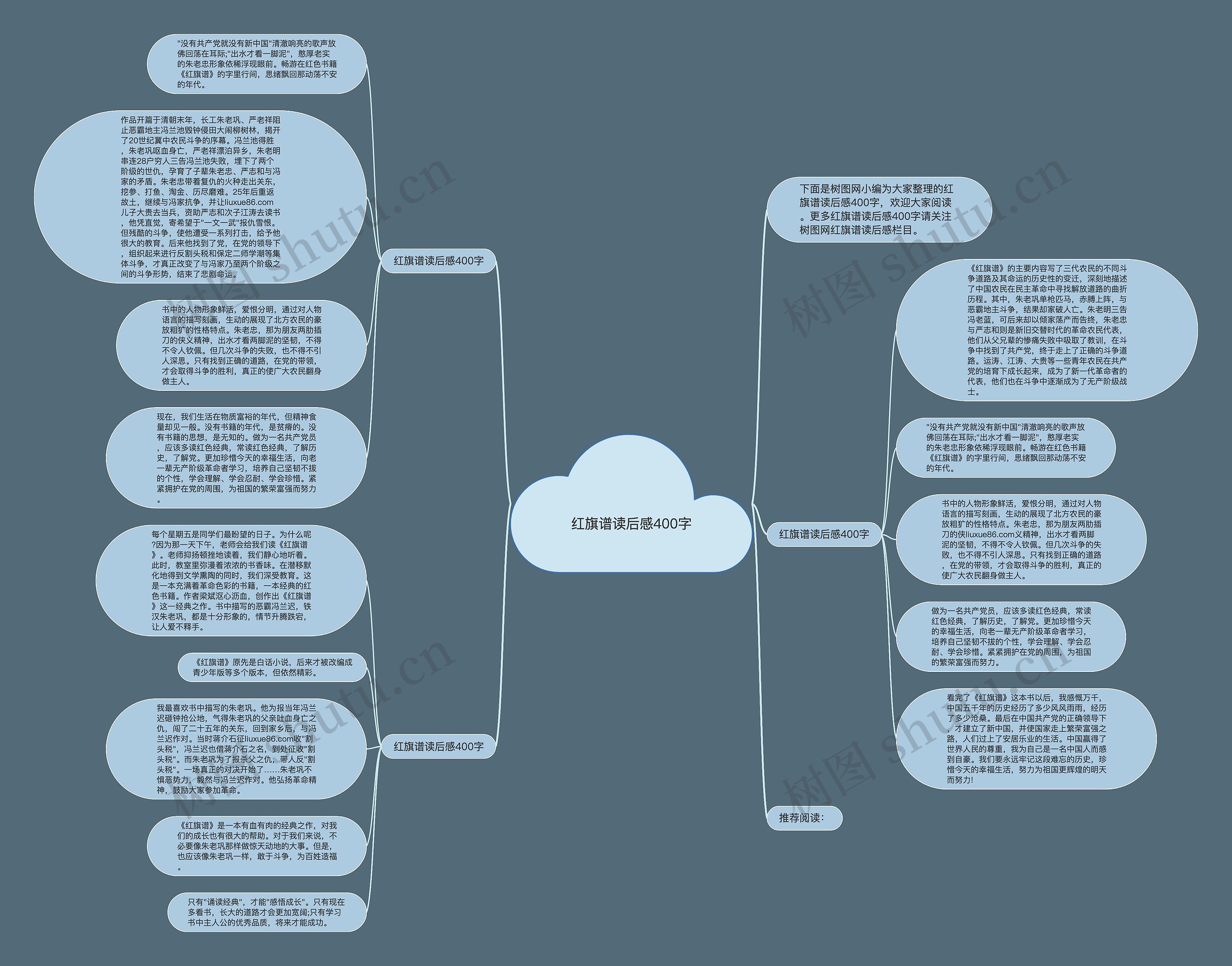红旗谱读后感400字思维导图