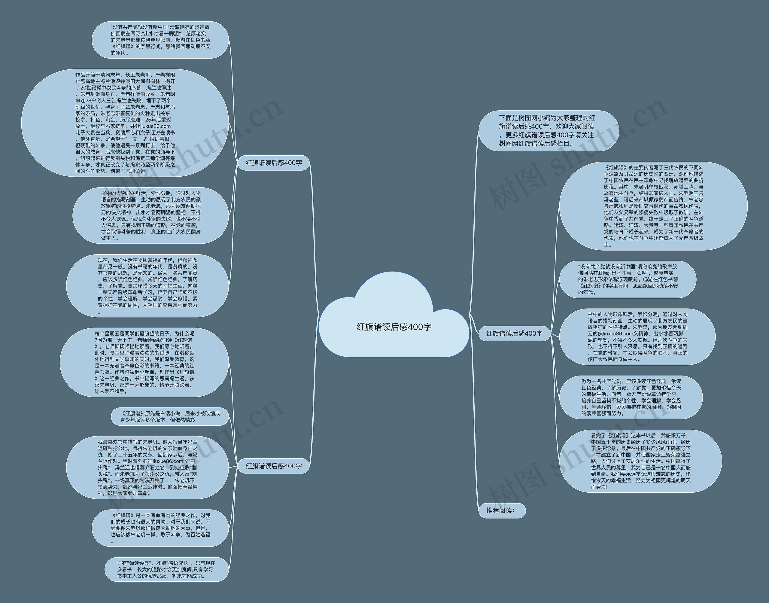 红旗谱读后感400字思维导图高清图 红旗谱读后感400字思维导图