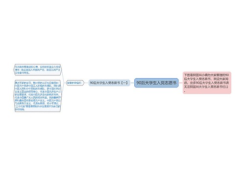 90后大学生入党志愿书