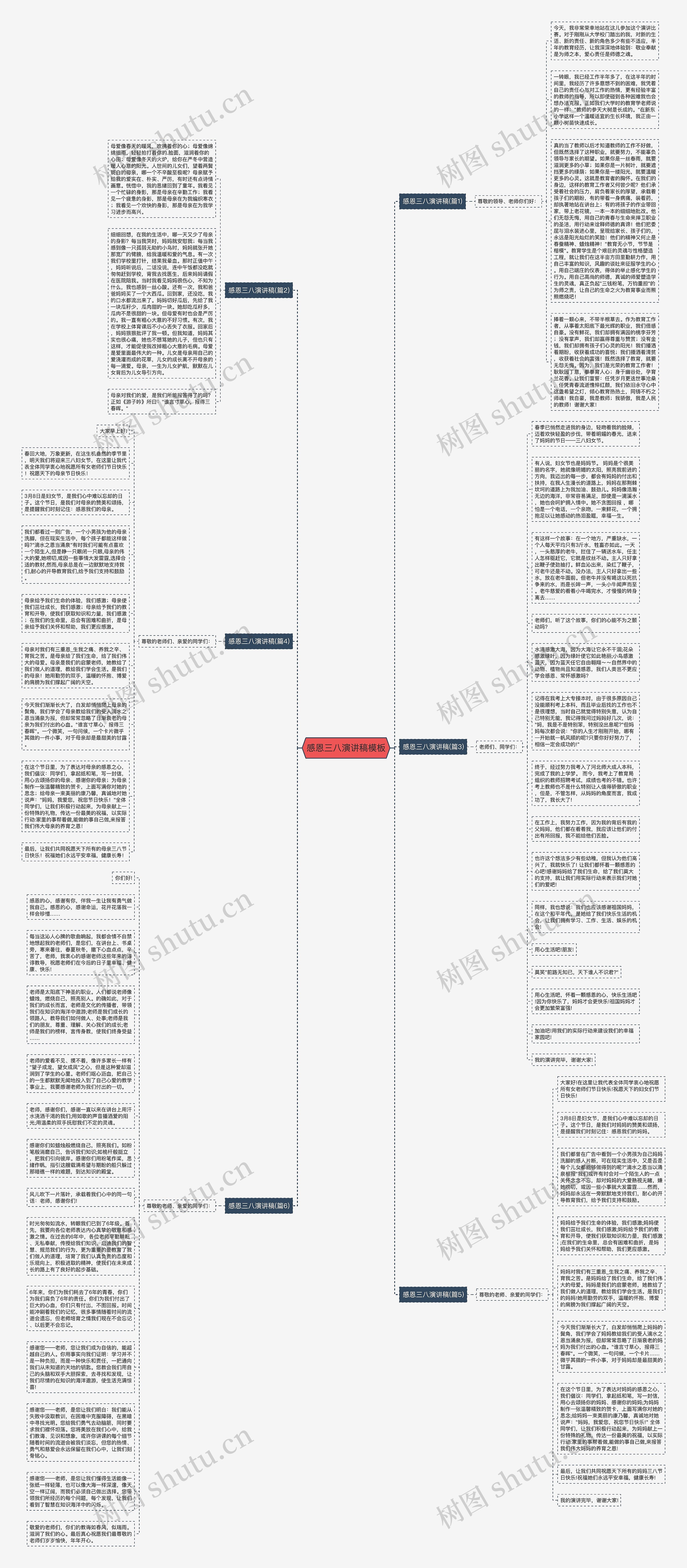 感恩三八演讲稿思维导图
