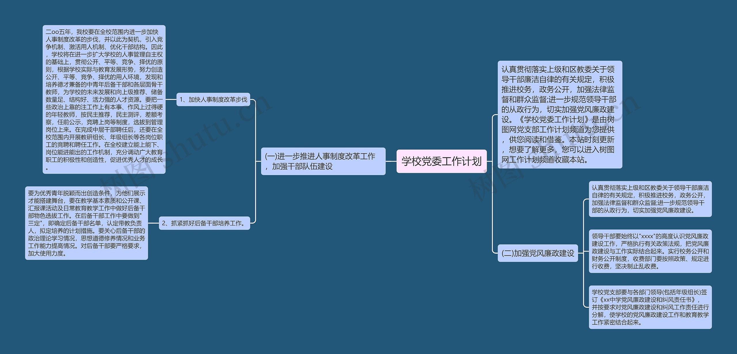 学校党委工作计划思维导图