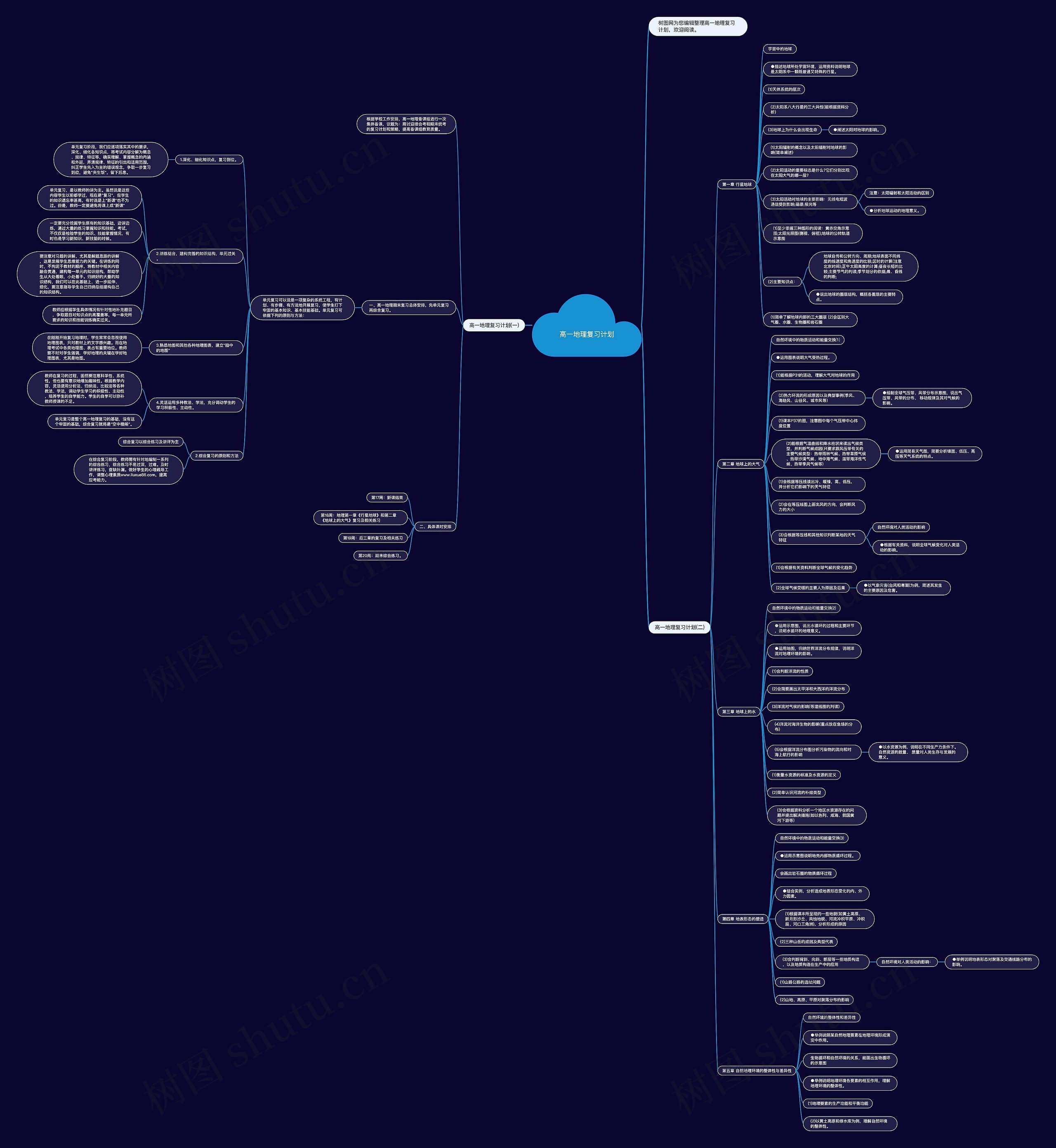 高一地理复习计划思维导图