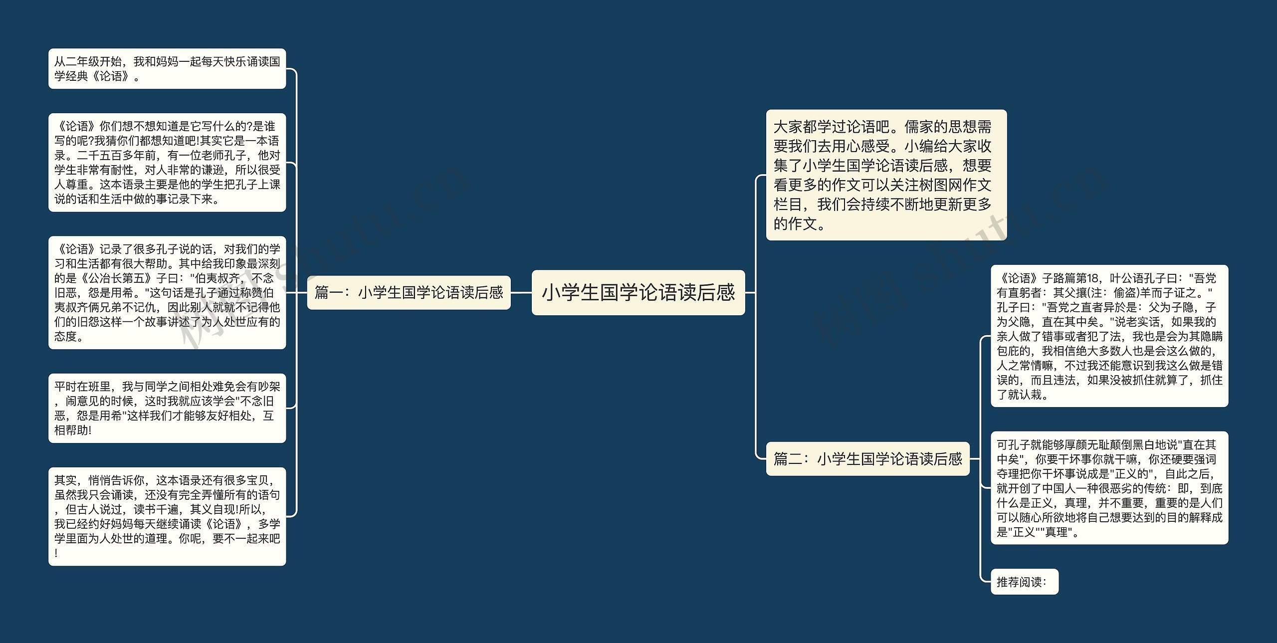 小学生国学论语读后感思维导图