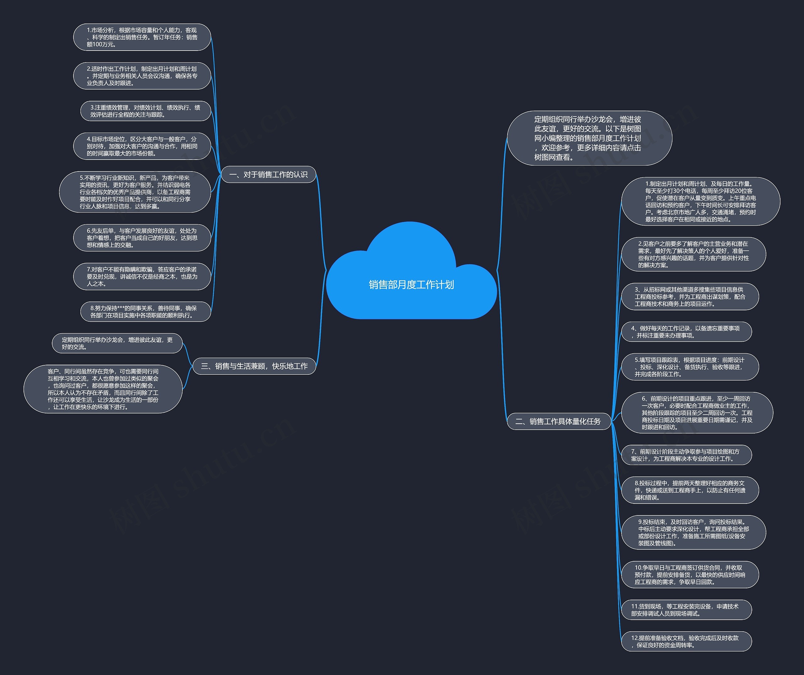 销售部月度工作计划思维导图